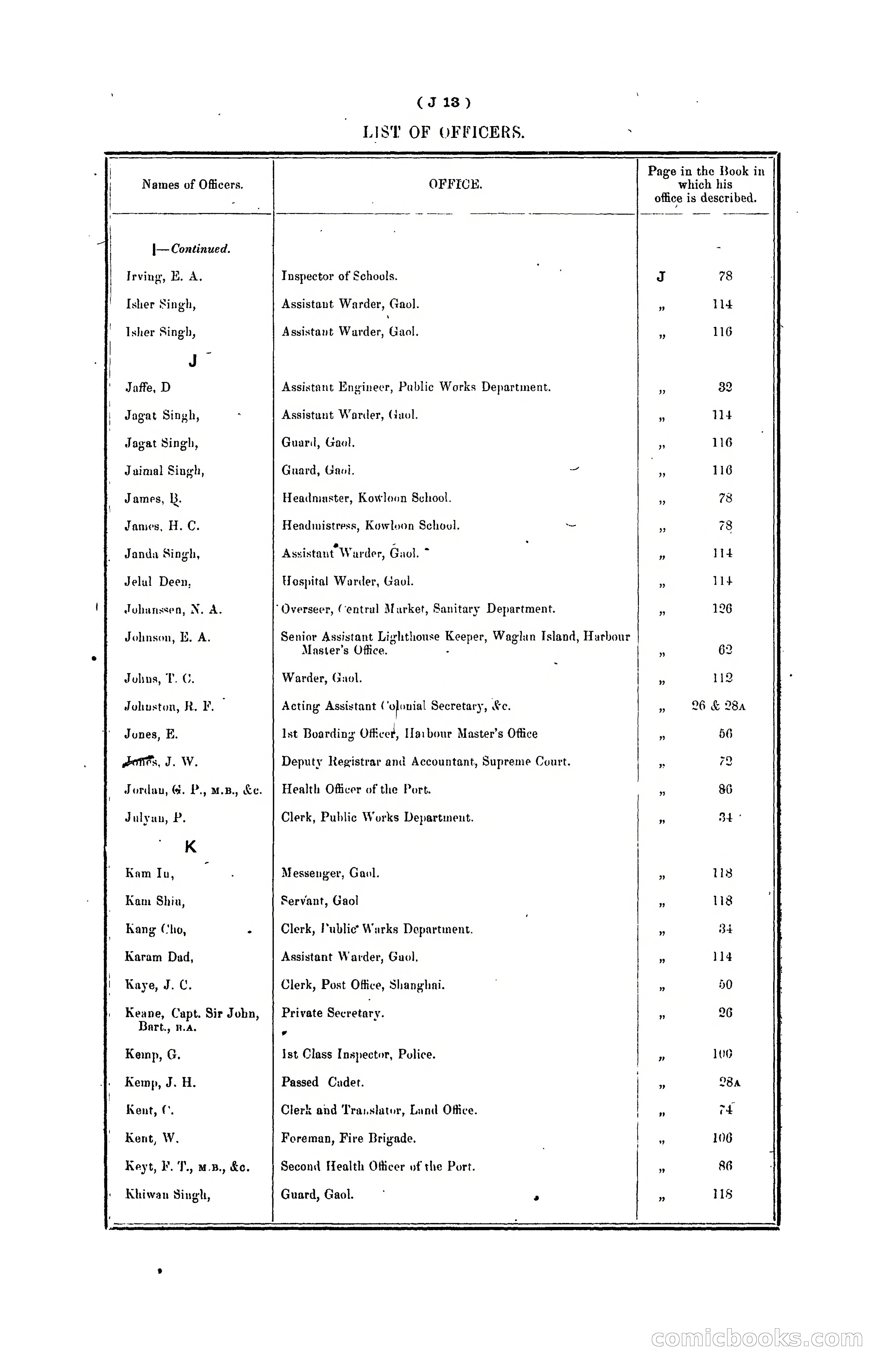 Hongkong Blue Book for the Year, 1902 — page 128 of 395