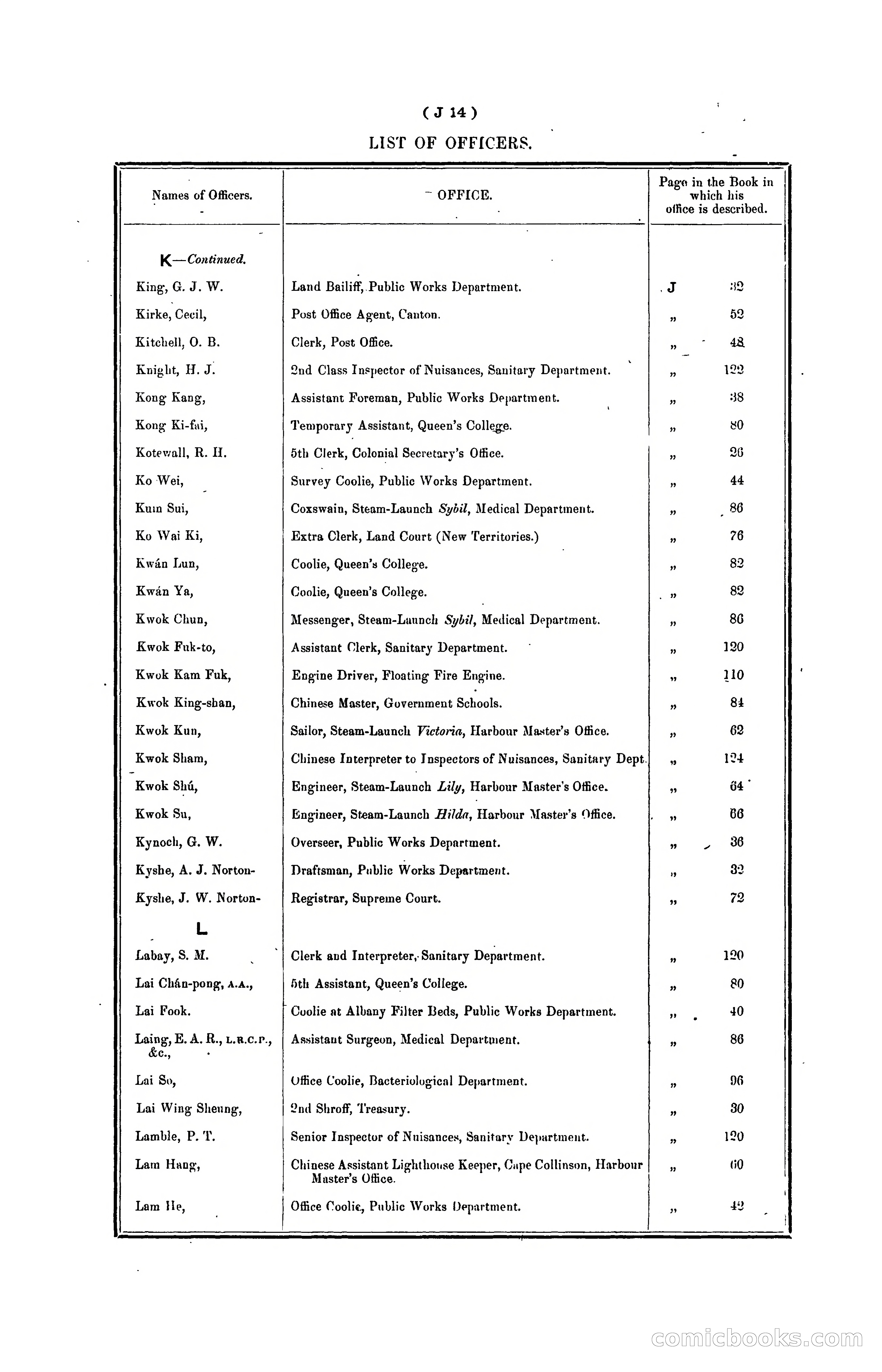 Hongkong Blue Book for the Year, 1902 — page 129 of 395