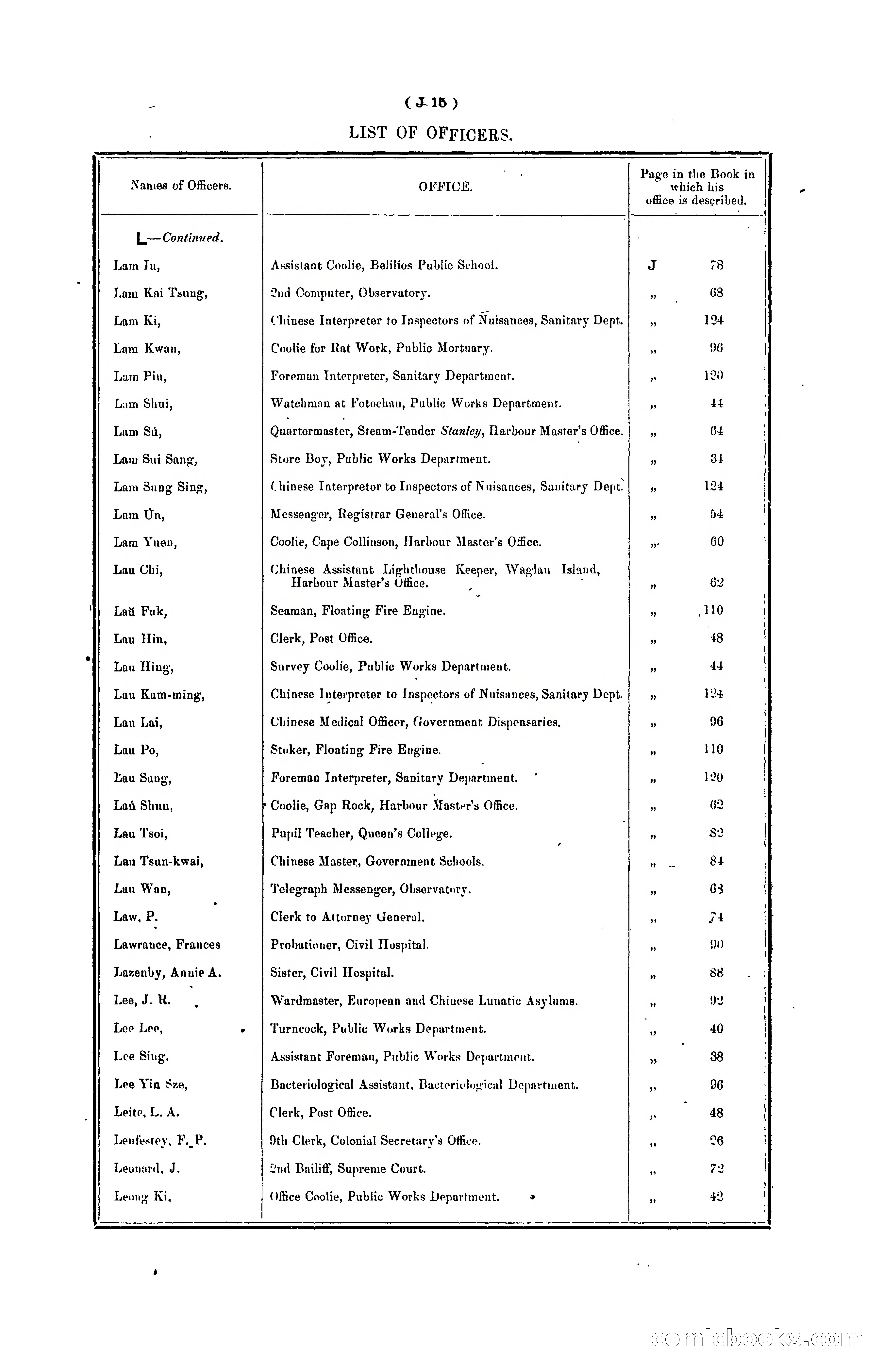 Hongkong Blue Book for the Year, 1902 — page 130 of 395