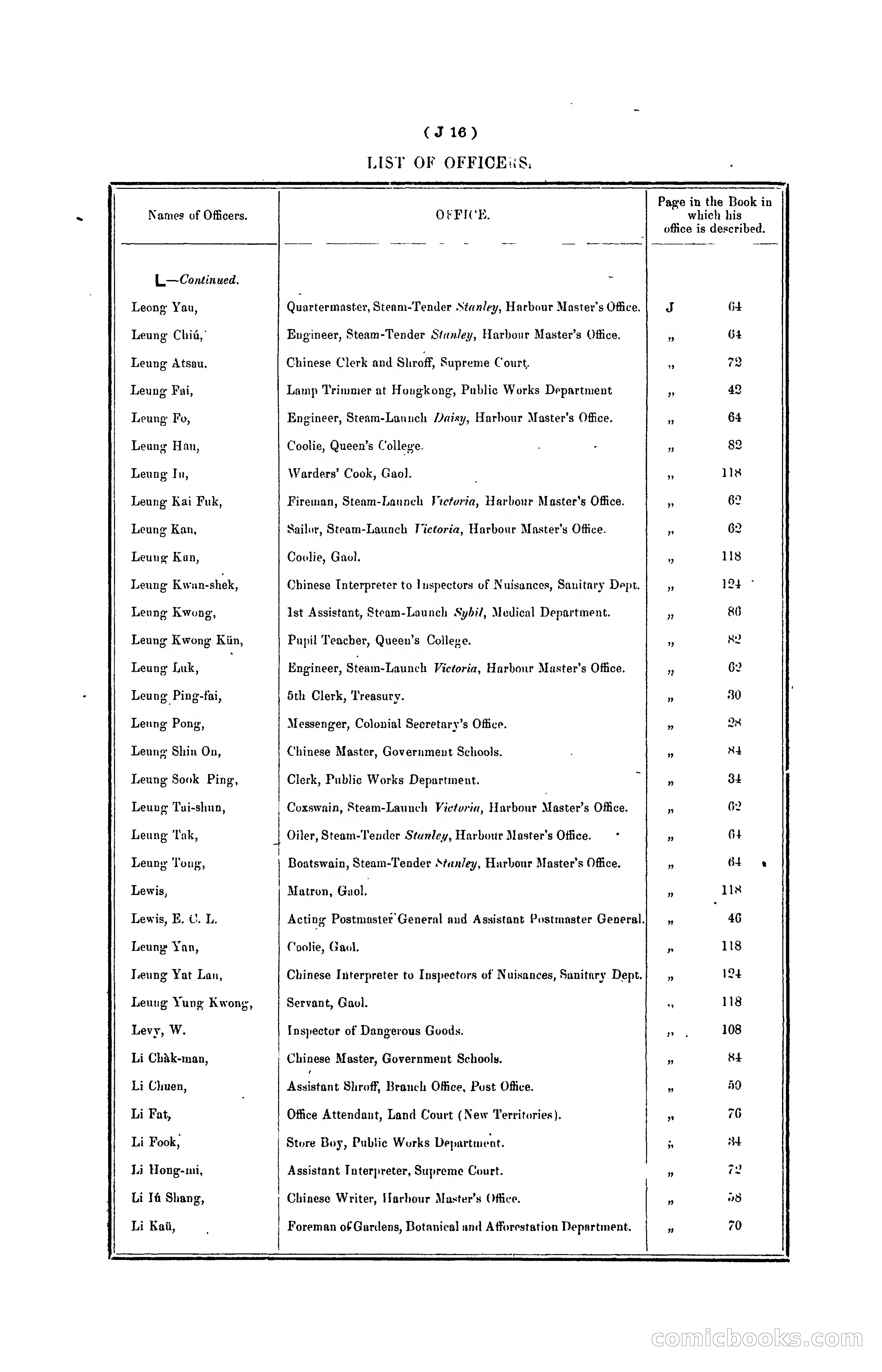 Hongkong Blue Book for the Year, 1902 — page 131 of 395