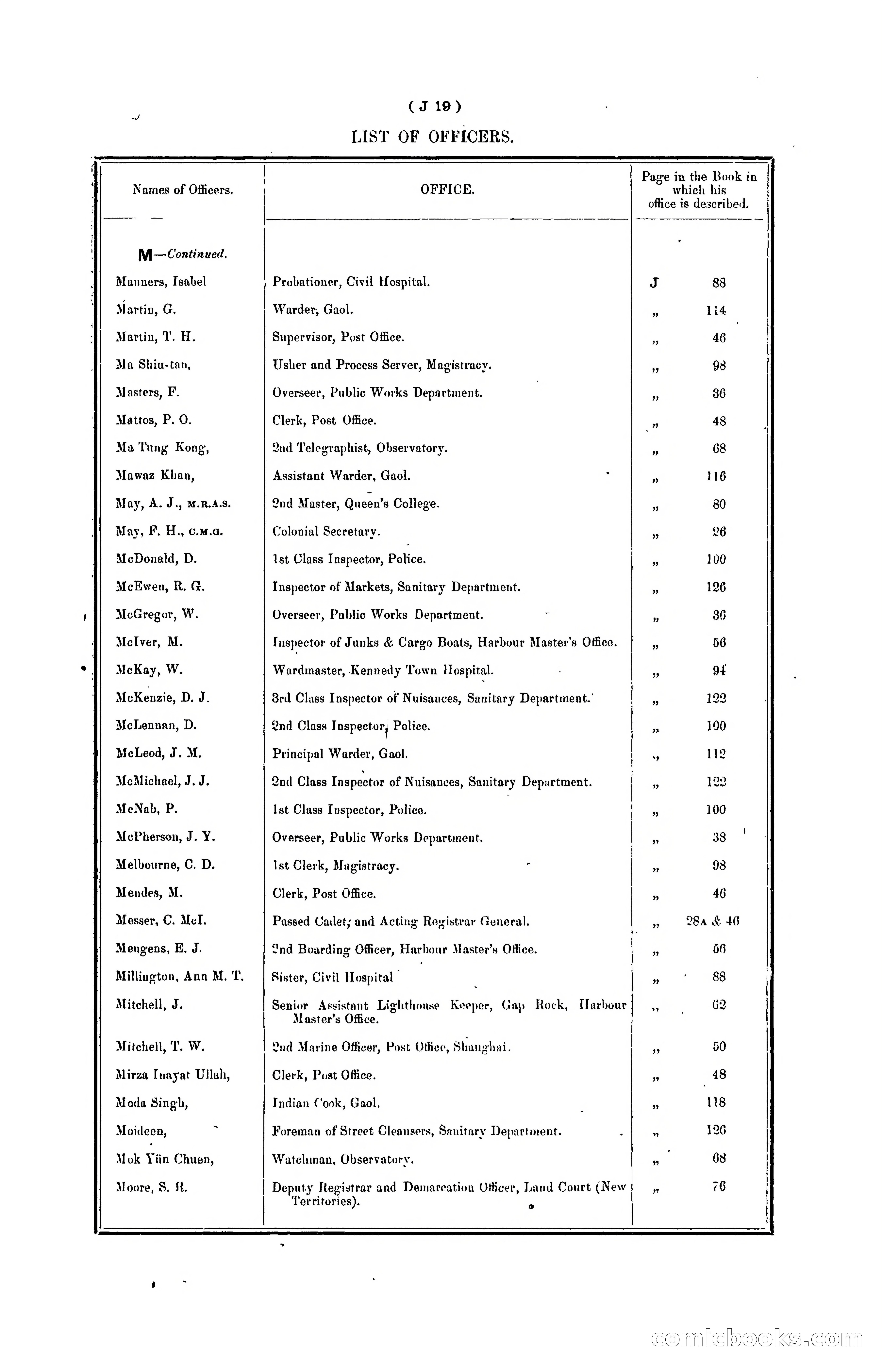 Hongkong Blue Book for the Year, 1902 — page 134 of 395