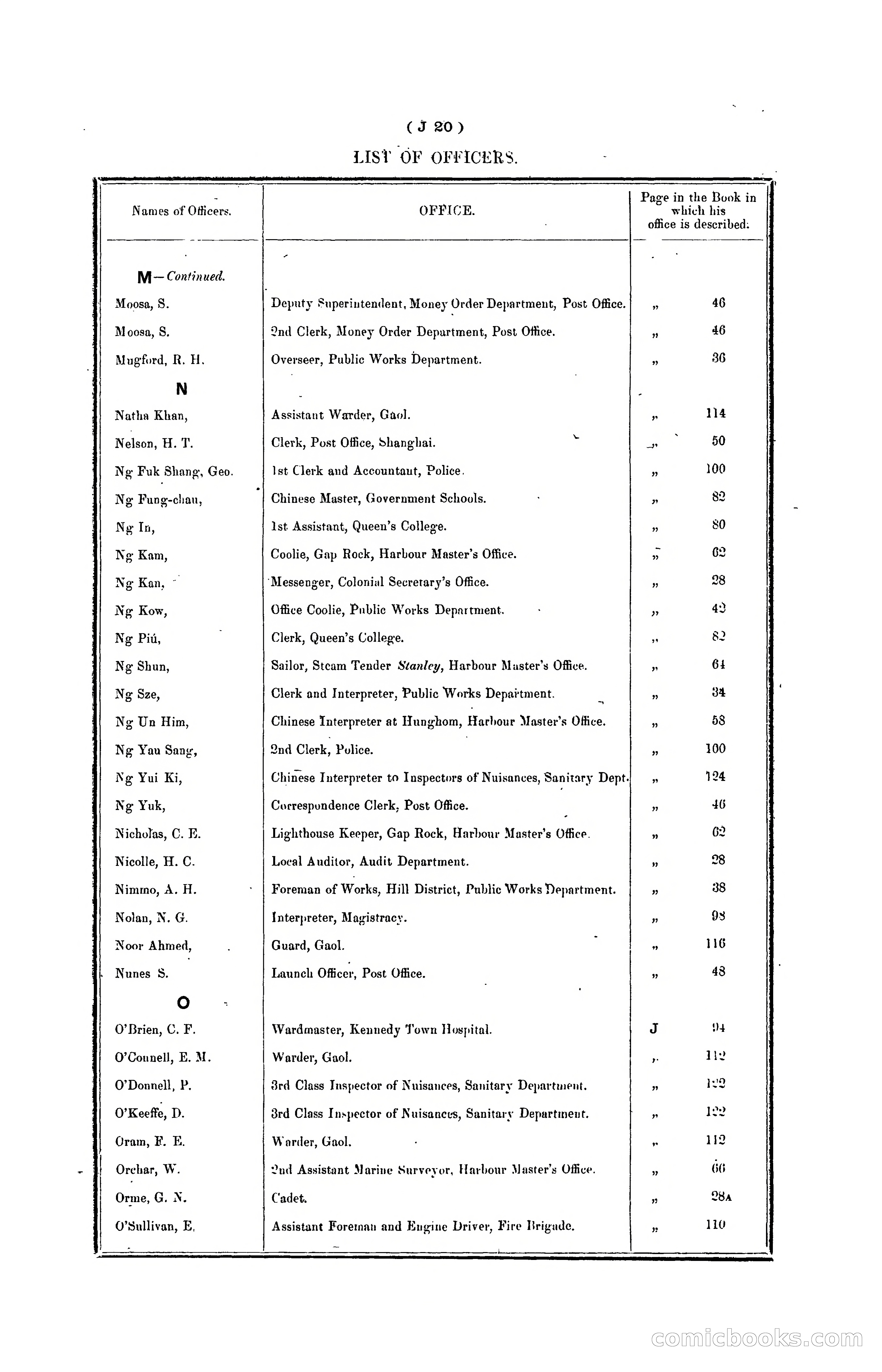 Hongkong Blue Book for the Year, 1902 — page 135 of 395
