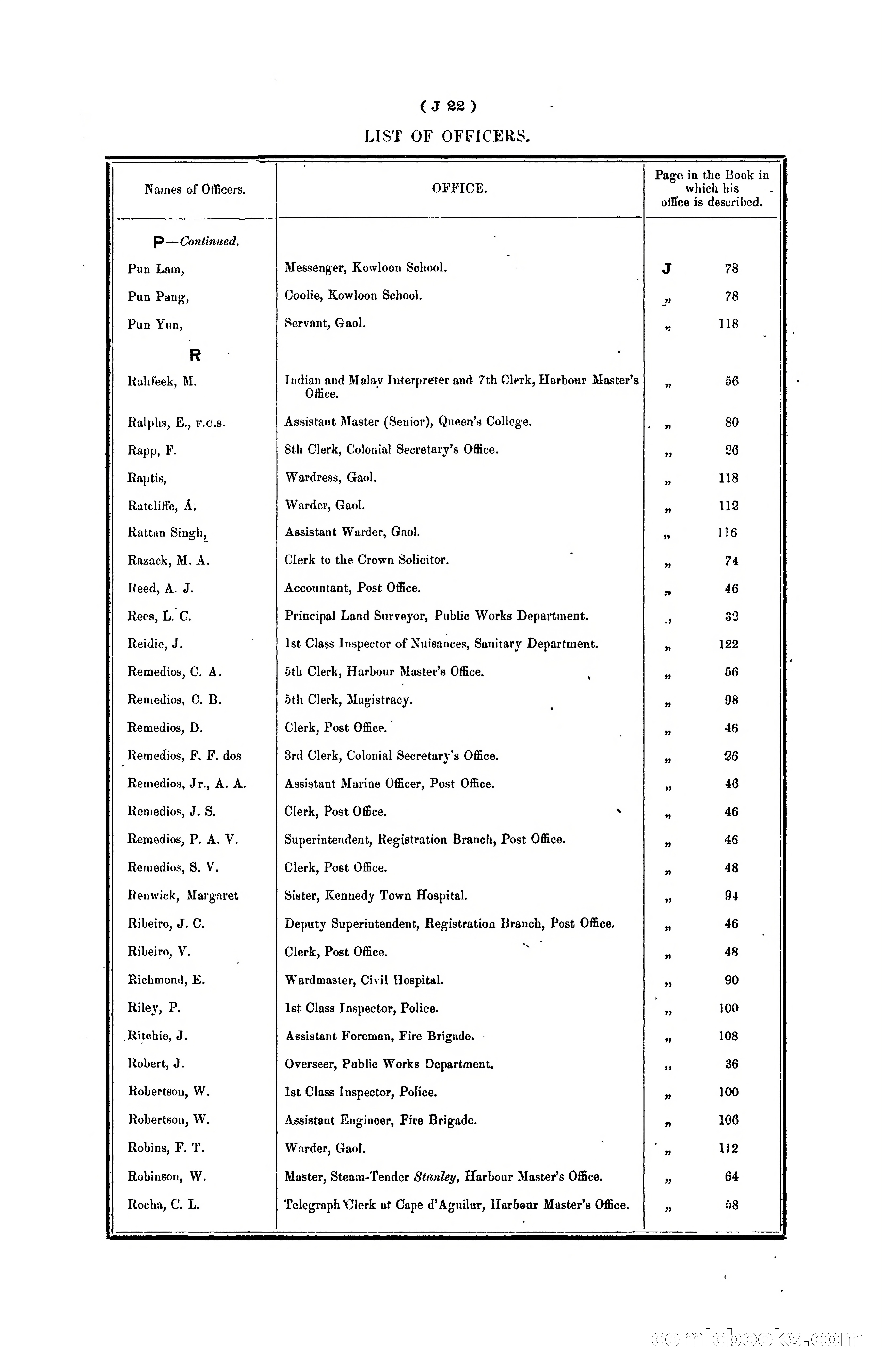 Hongkong Blue Book for the Year, 1902 — page 137 of 395