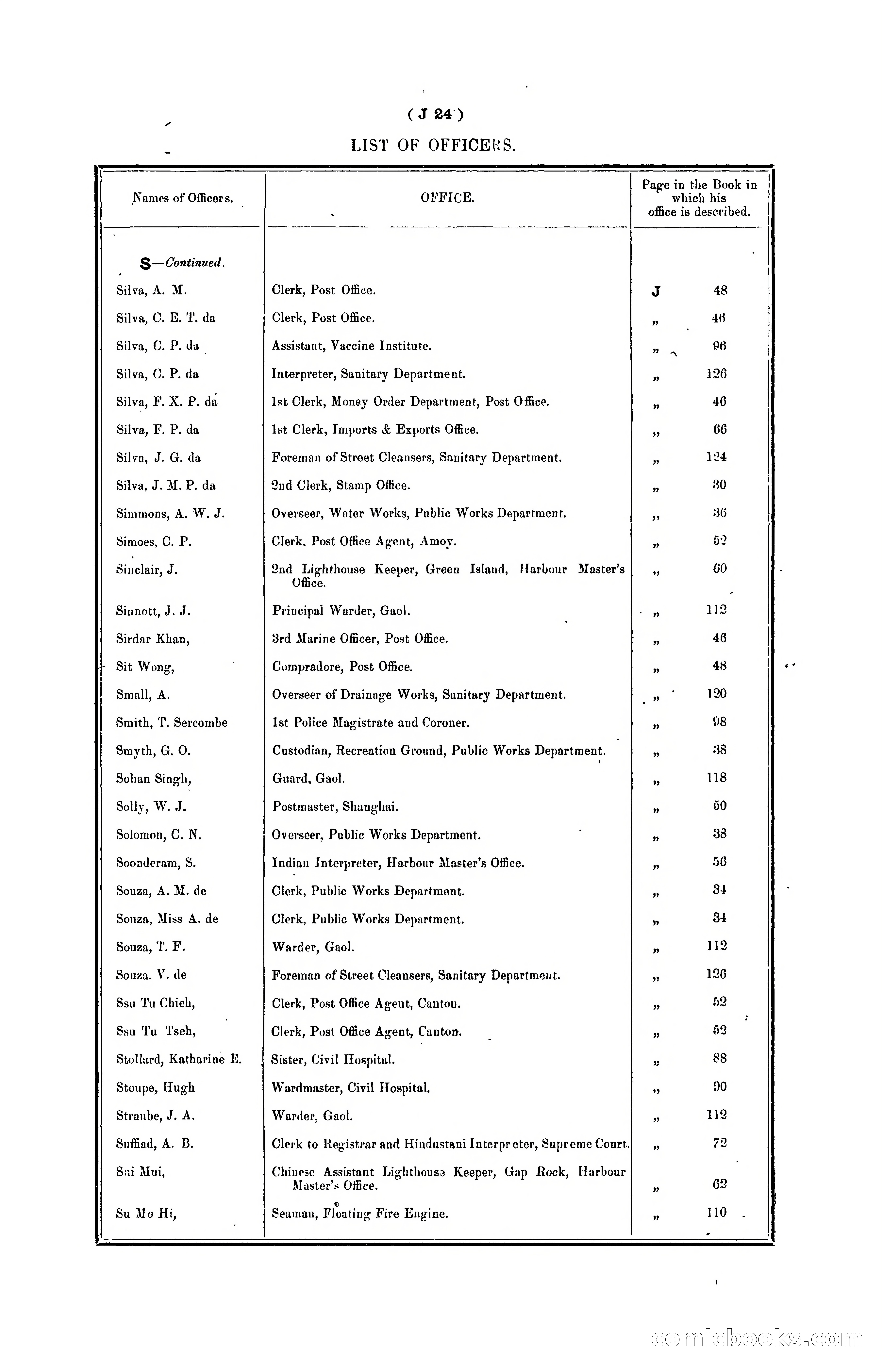 Hongkong Blue Book for the Year, 1902 — page 139 of 395