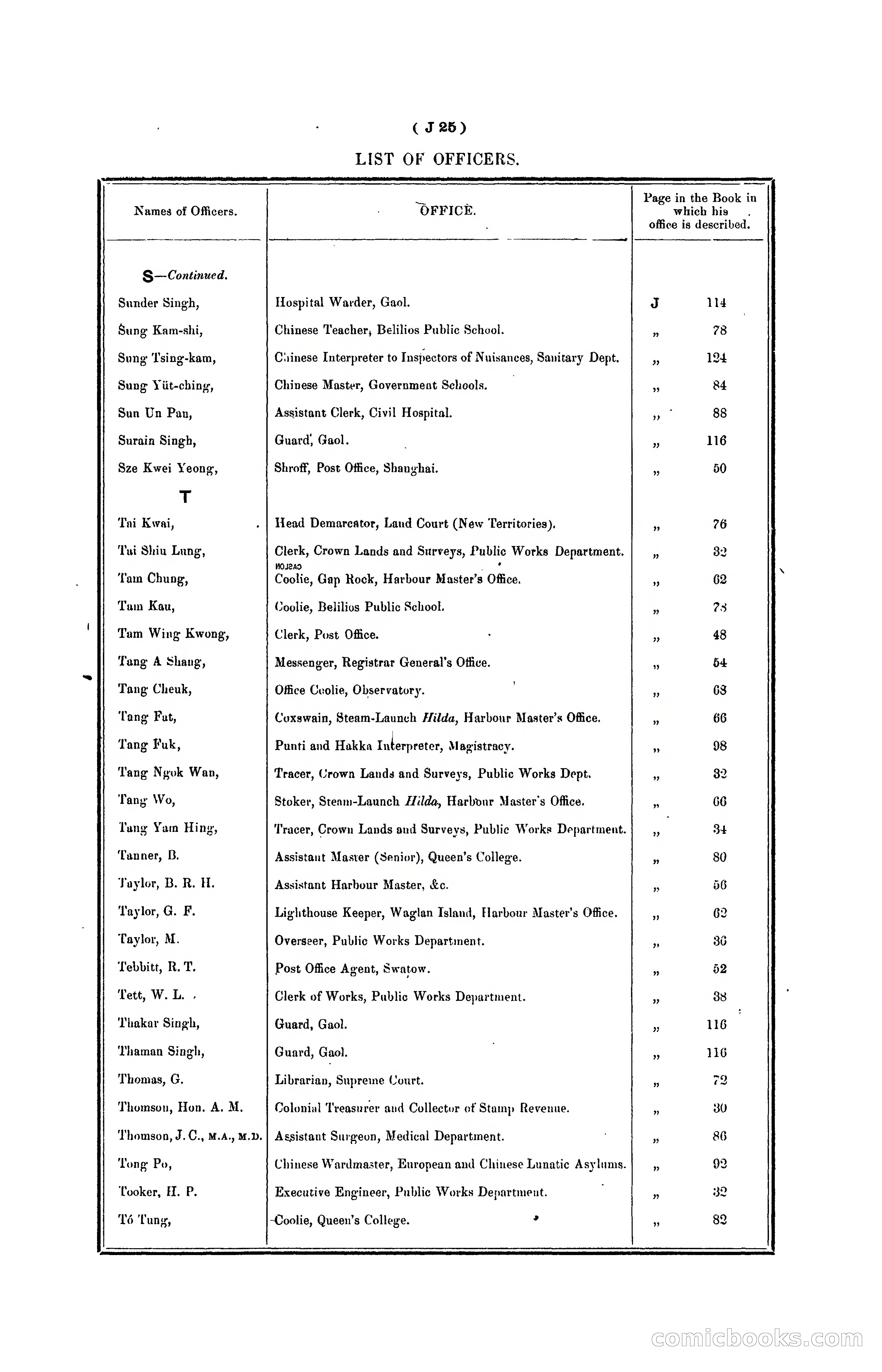 Hongkong Blue Book for the Year, 1902 — page 140 of 395