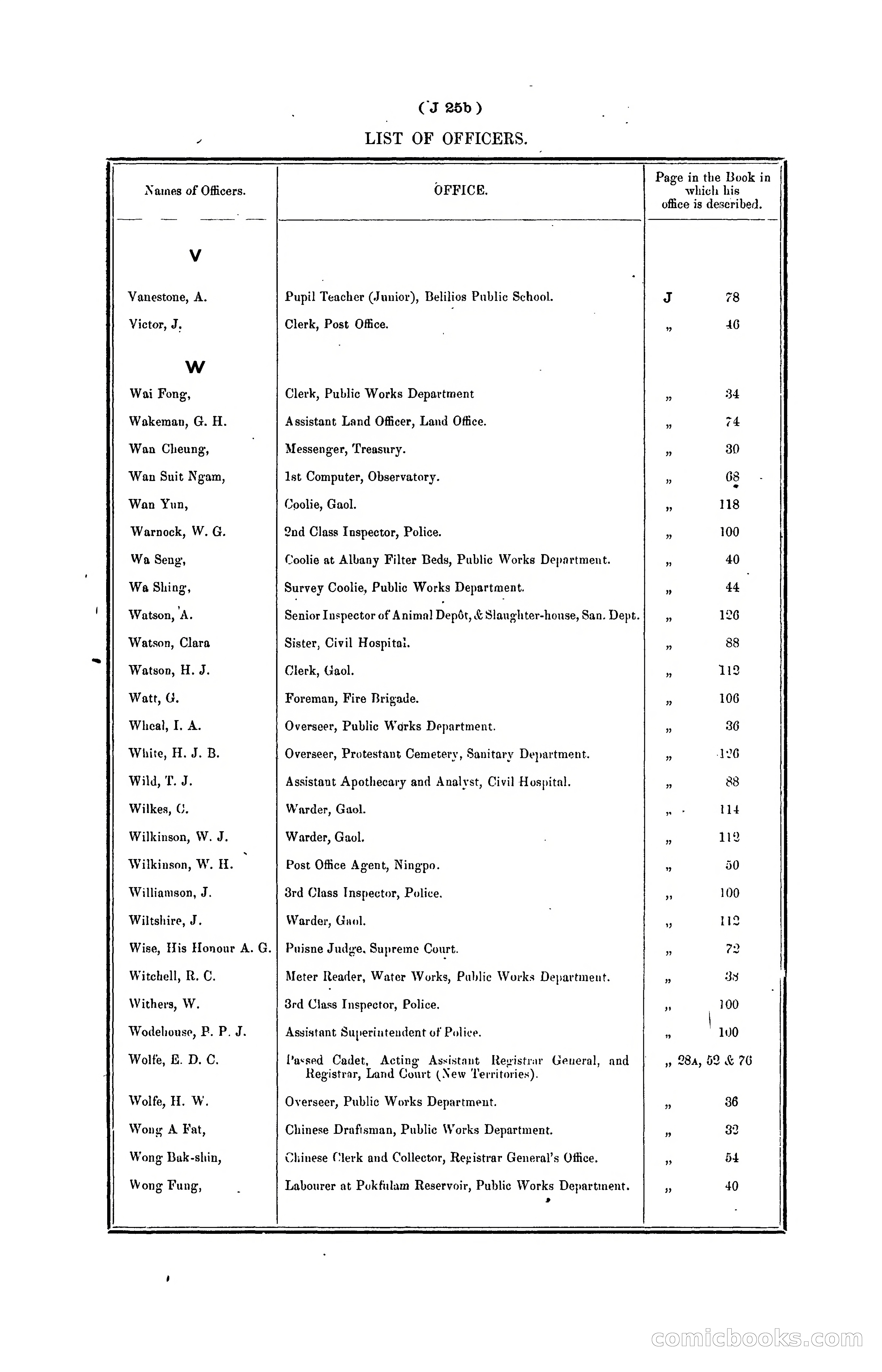 Hongkong Blue Book for the Year, 1902 — page 142 of 395