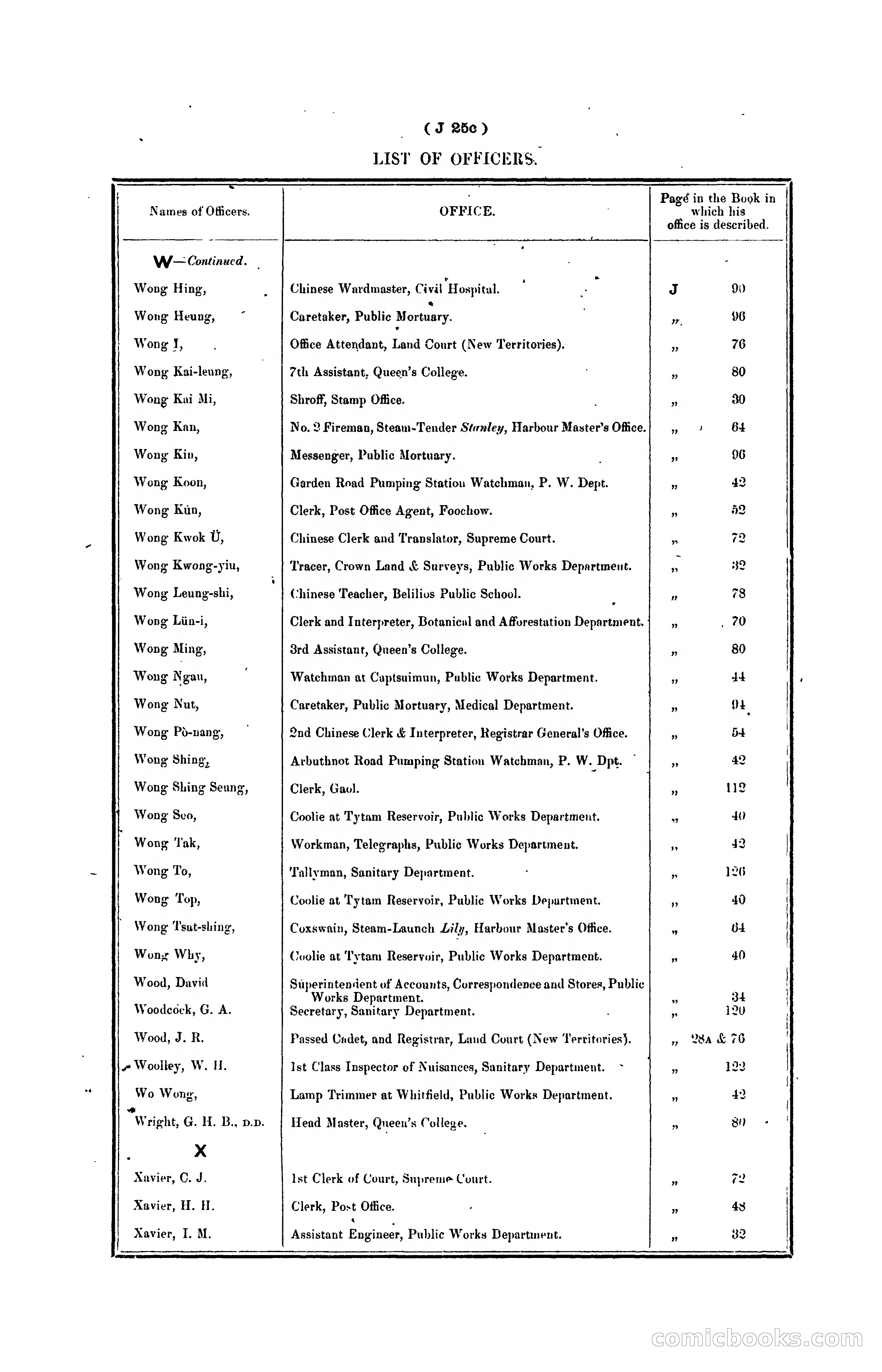 Hongkong Blue Book for the Year, 1902 — page 143 of 395