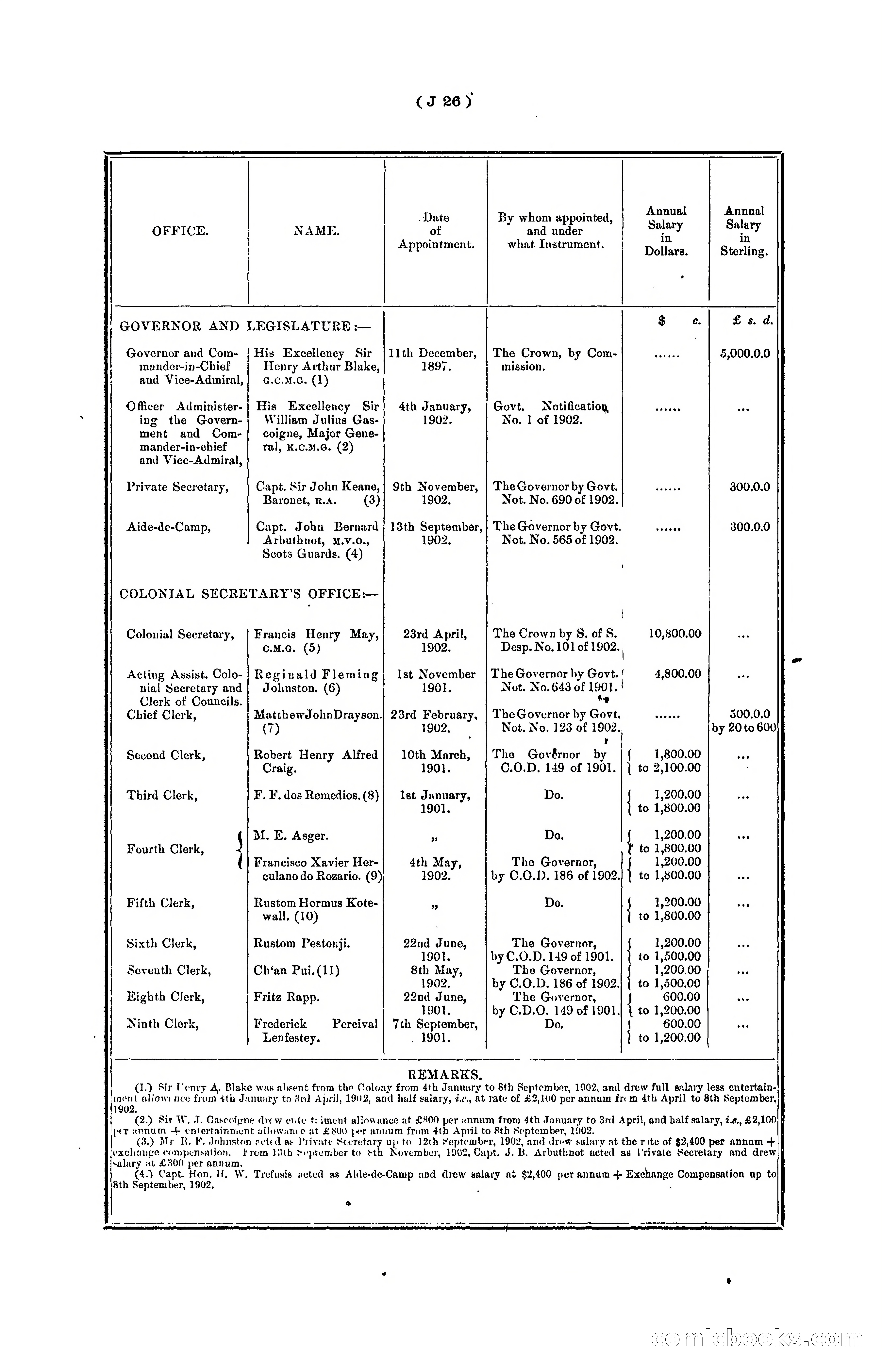 Hongkong Blue Book for the Year, 1902 — page 145 of 395
