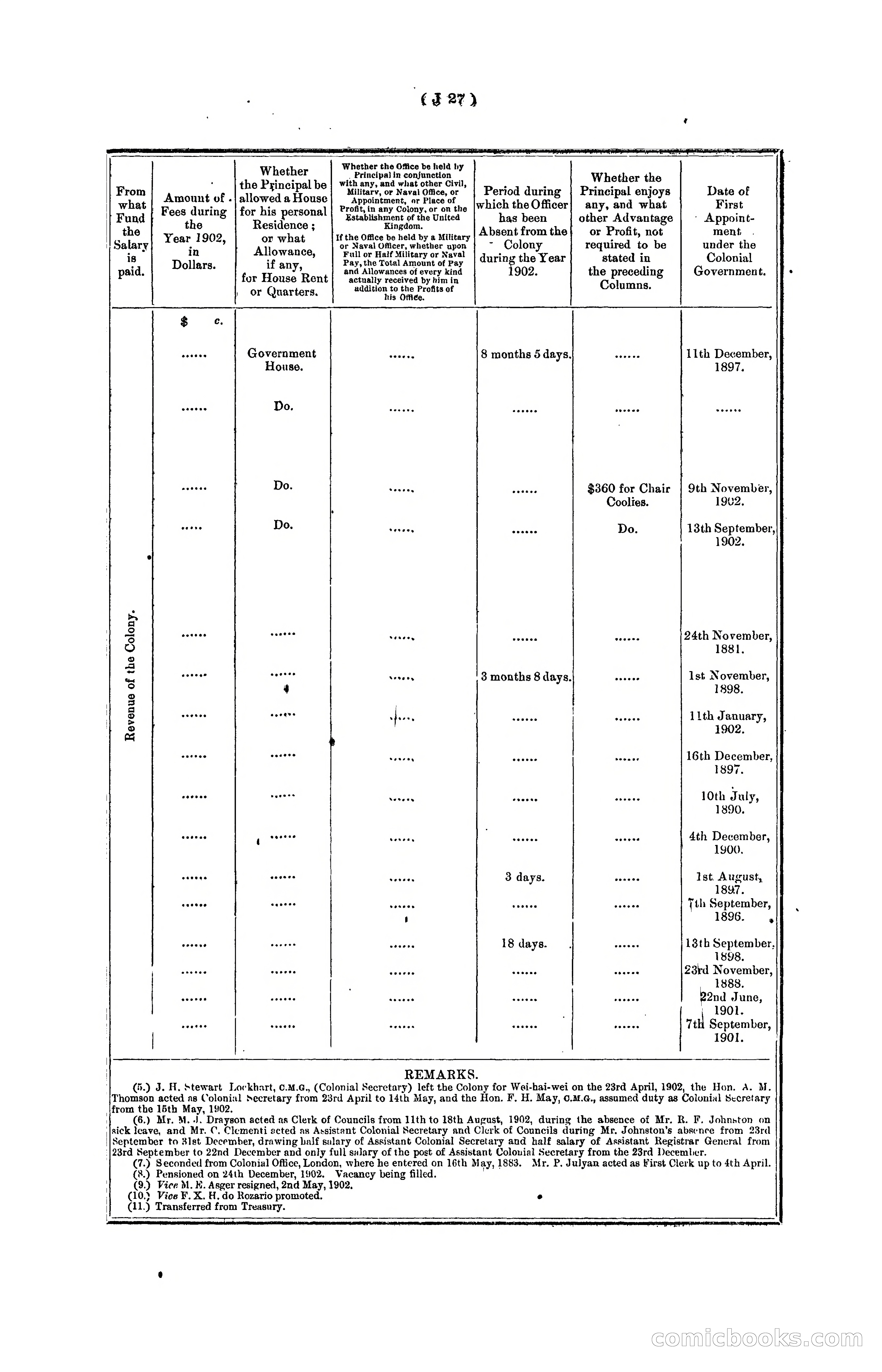 Hongkong Blue Book for the Year, 1902 — page 146 of 395