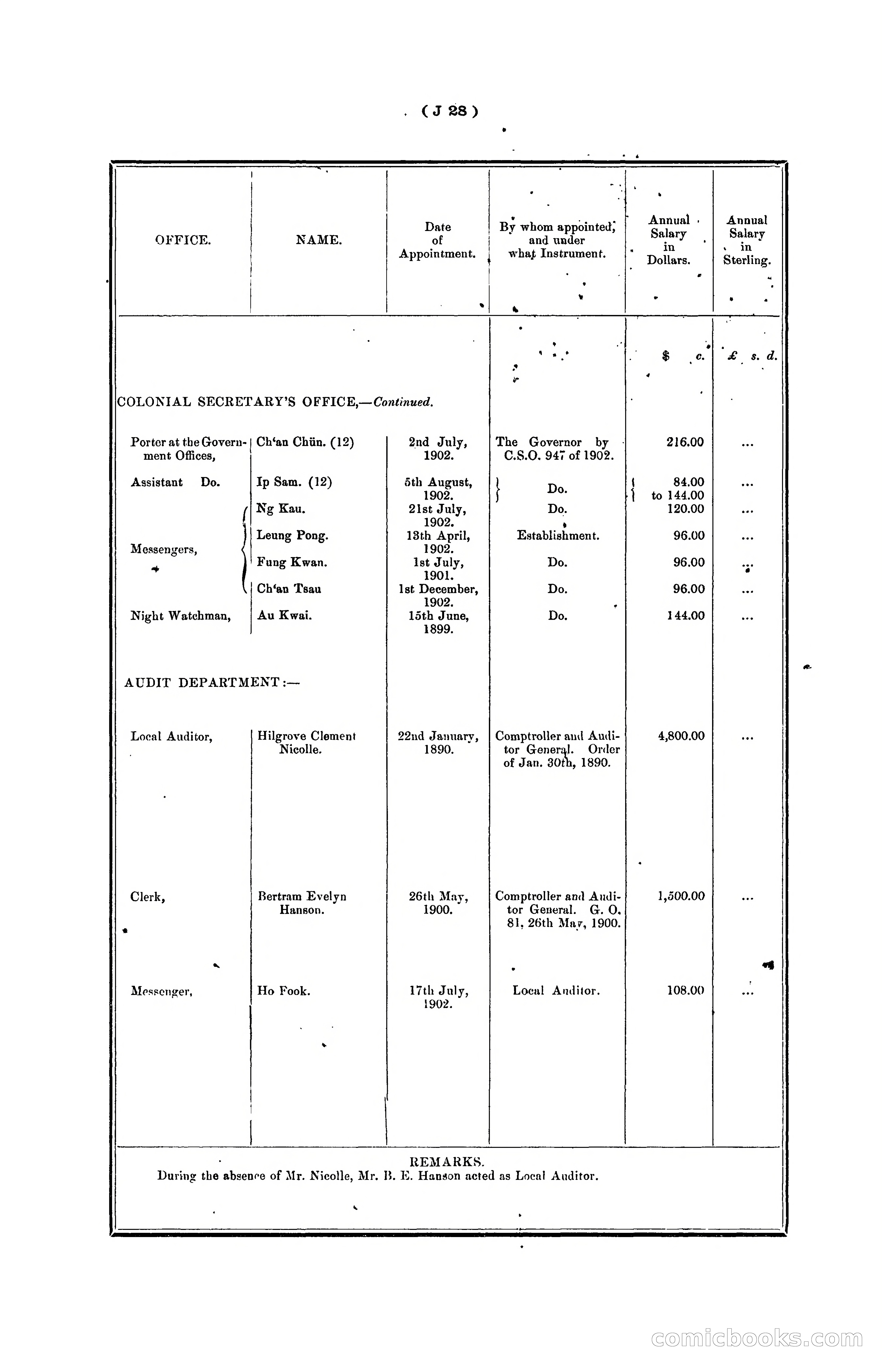 Hongkong Blue Book for the Year, 1902 — page 147 of 395