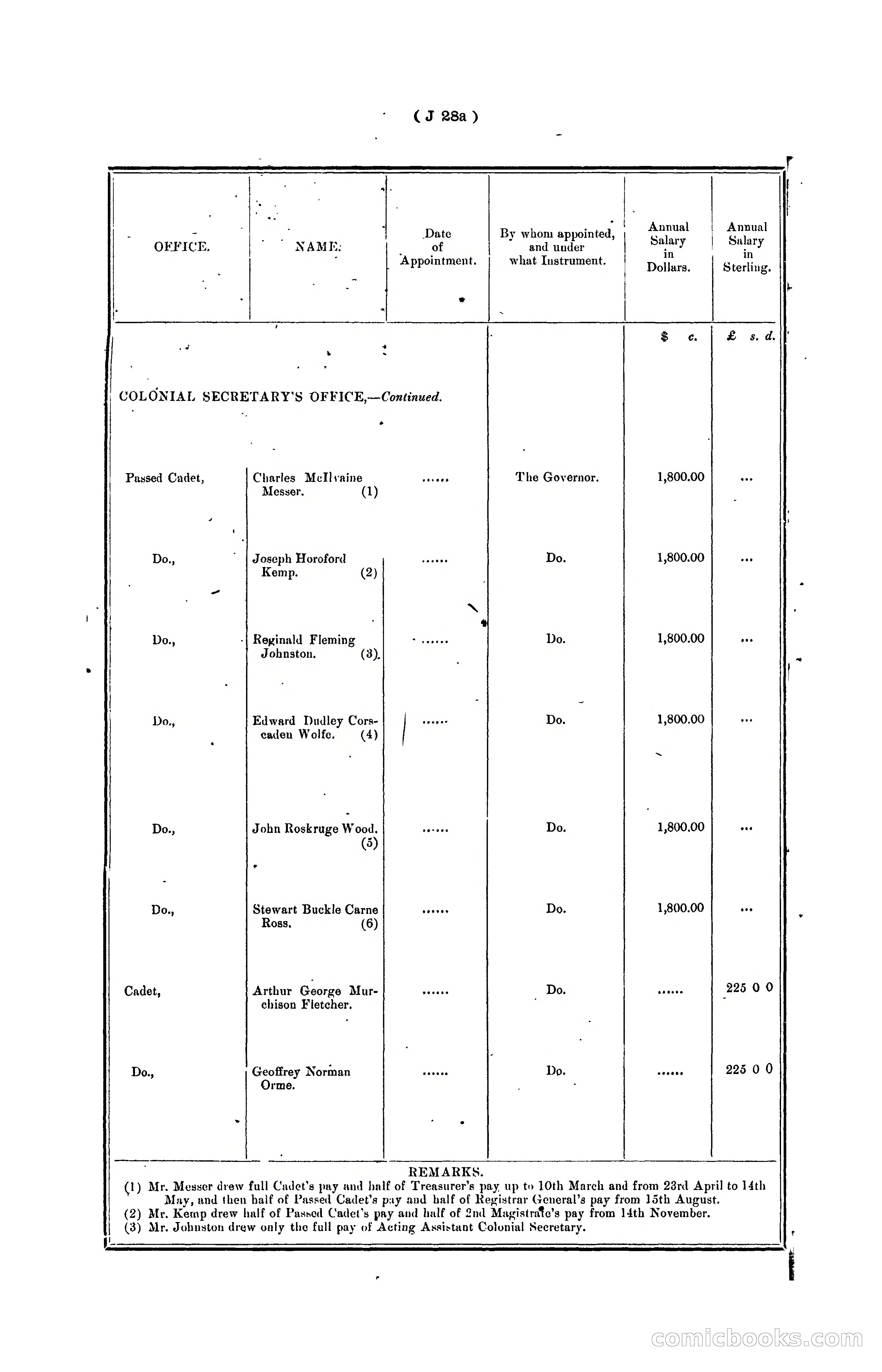 Hongkong Blue Book for the Year, 1902 — page 148 of 395