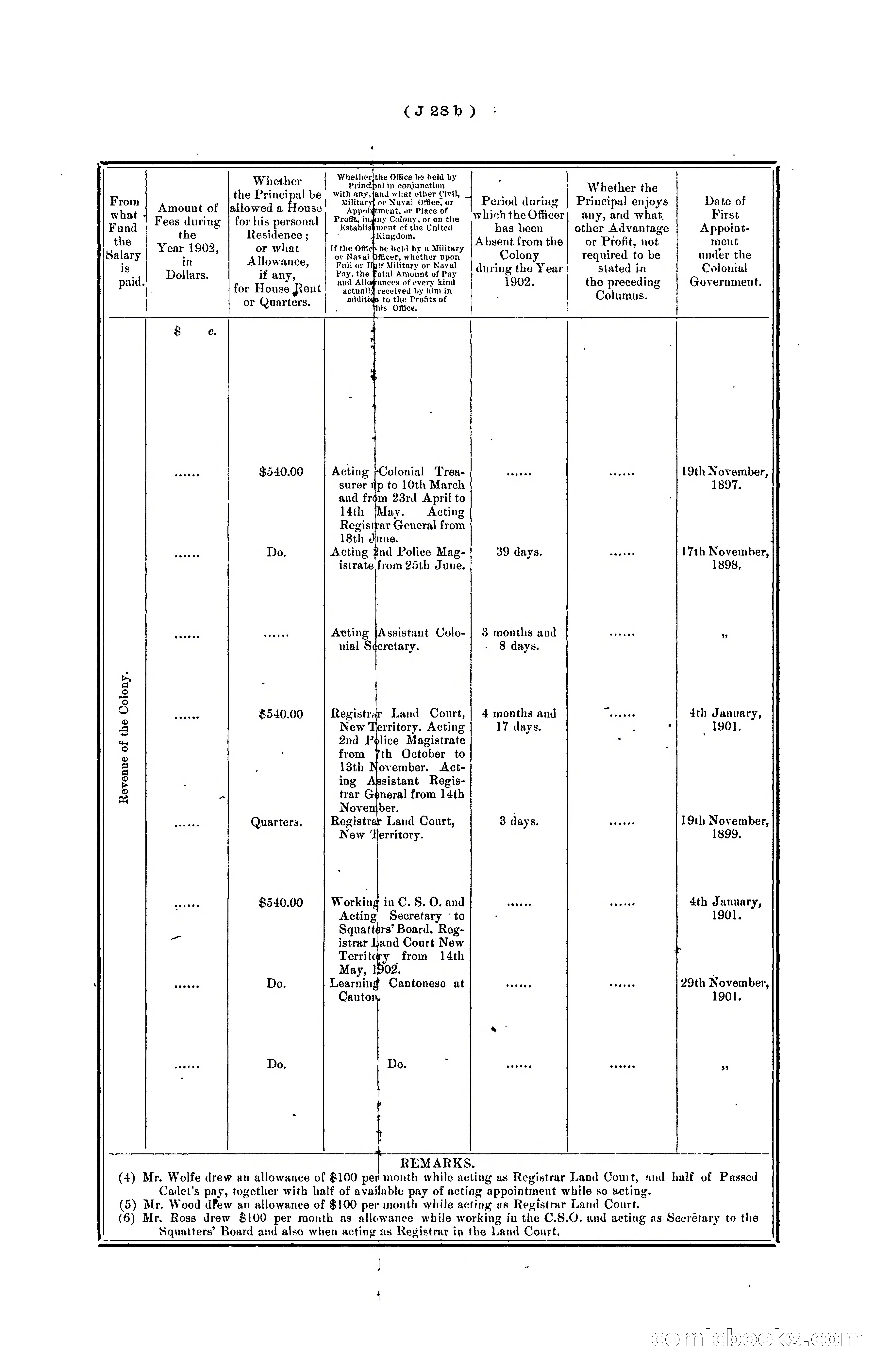 Hongkong Blue Book for the Year, 1902 — page 149 of 395