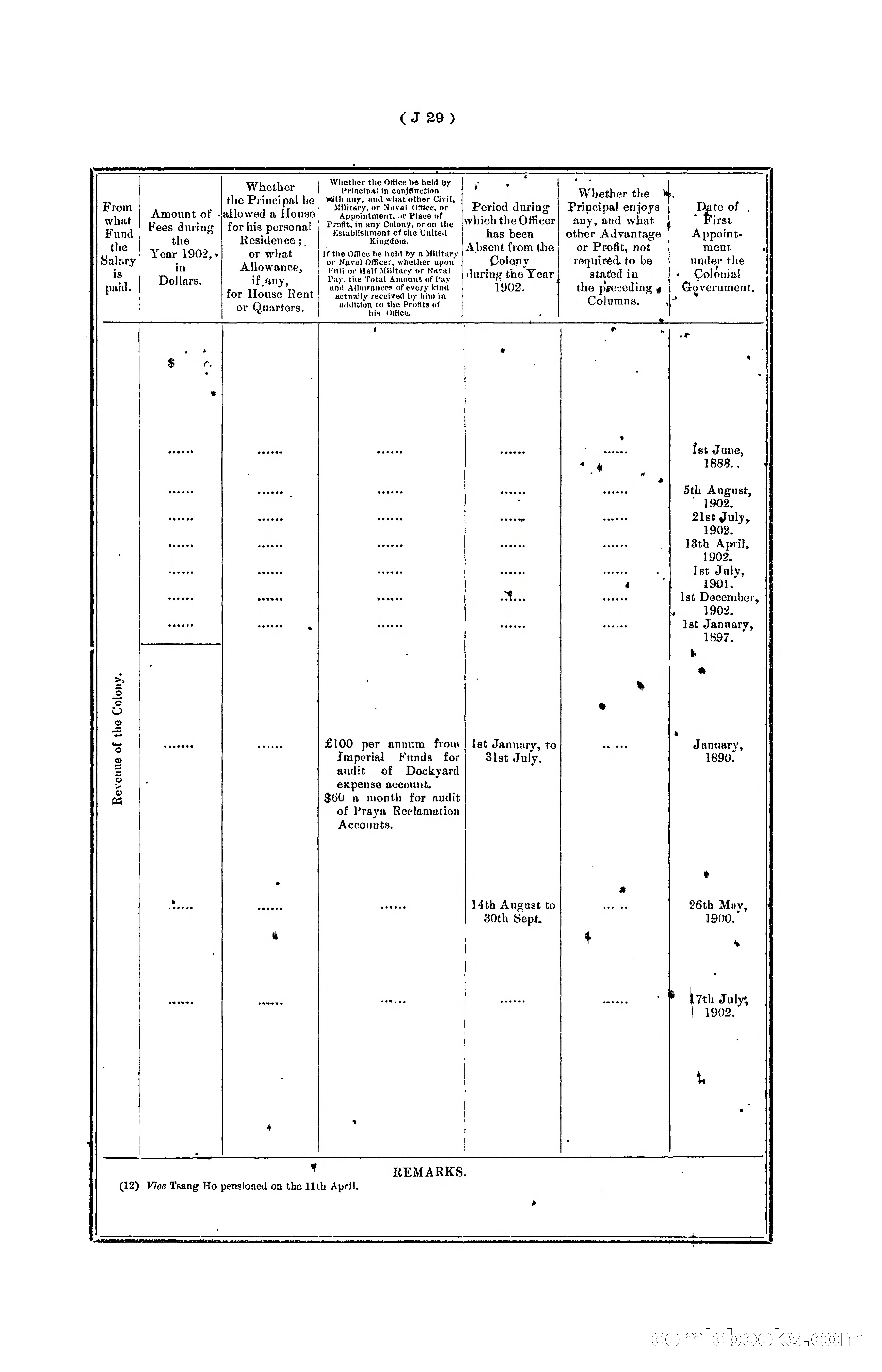 Hongkong Blue Book for the Year, 1902 — page 150 of 395