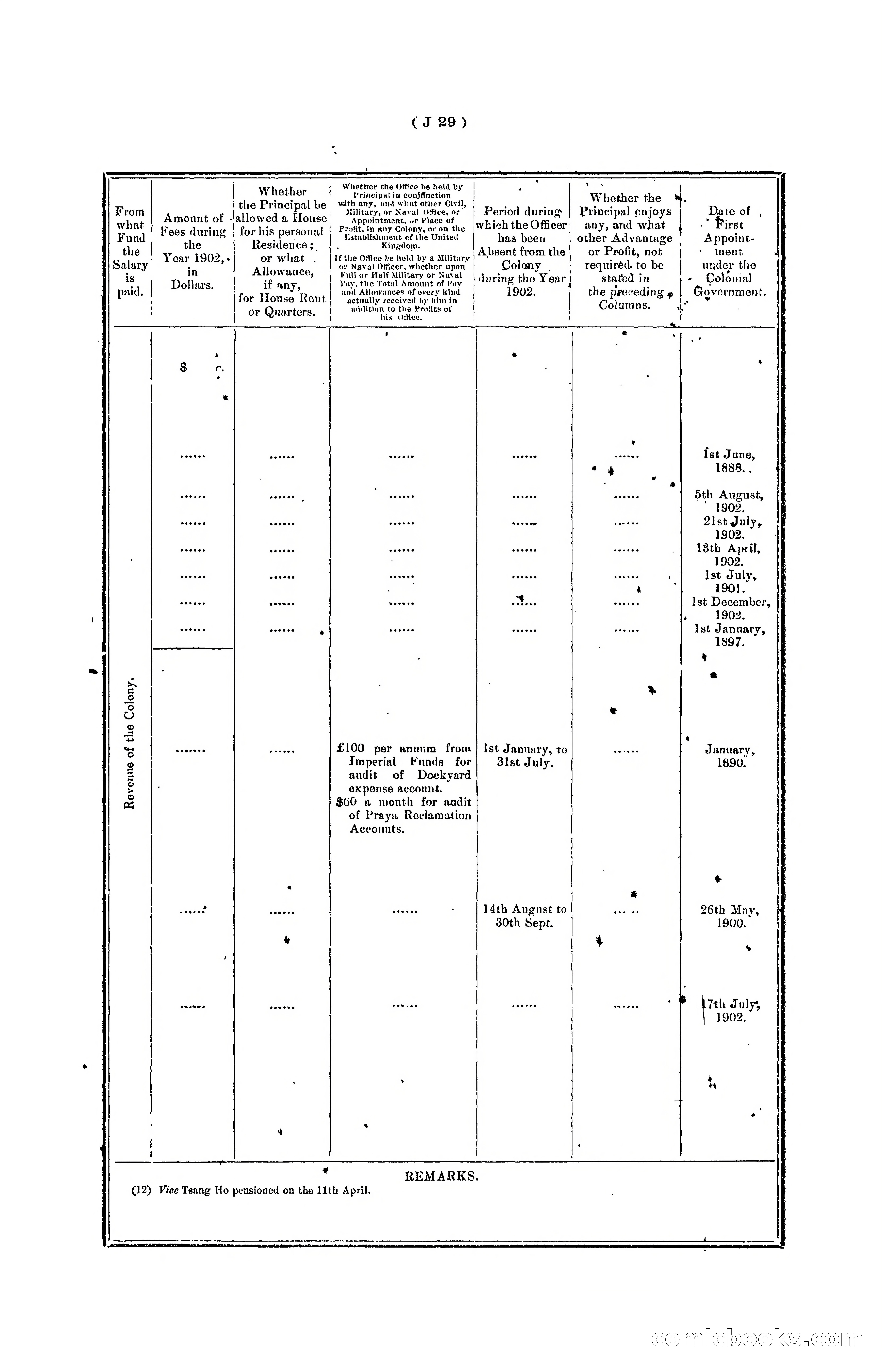 Hongkong Blue Book for the Year, 1902 — page 152 of 395