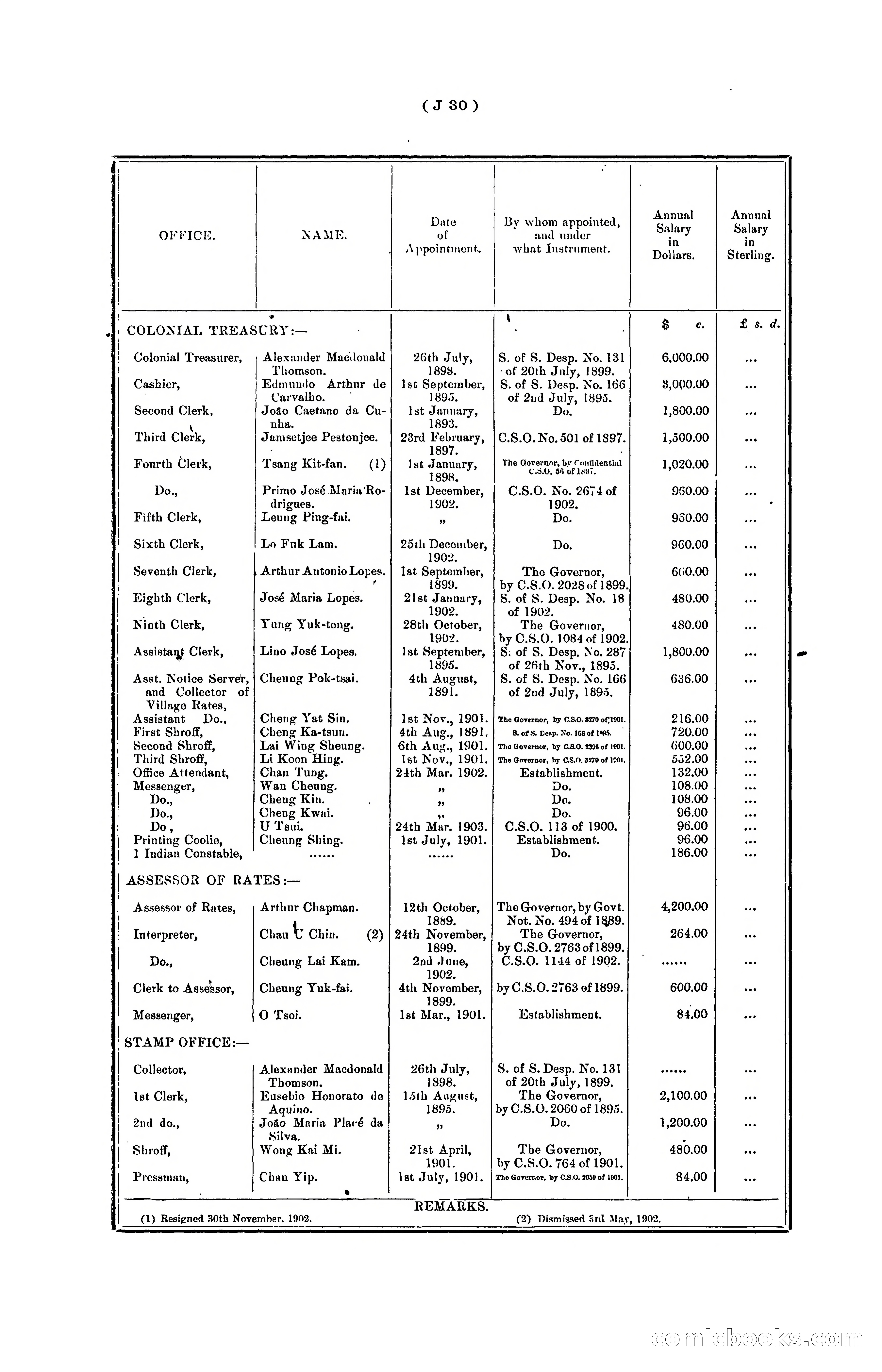 Hongkong Blue Book for the Year, 1902 — page 153 of 395