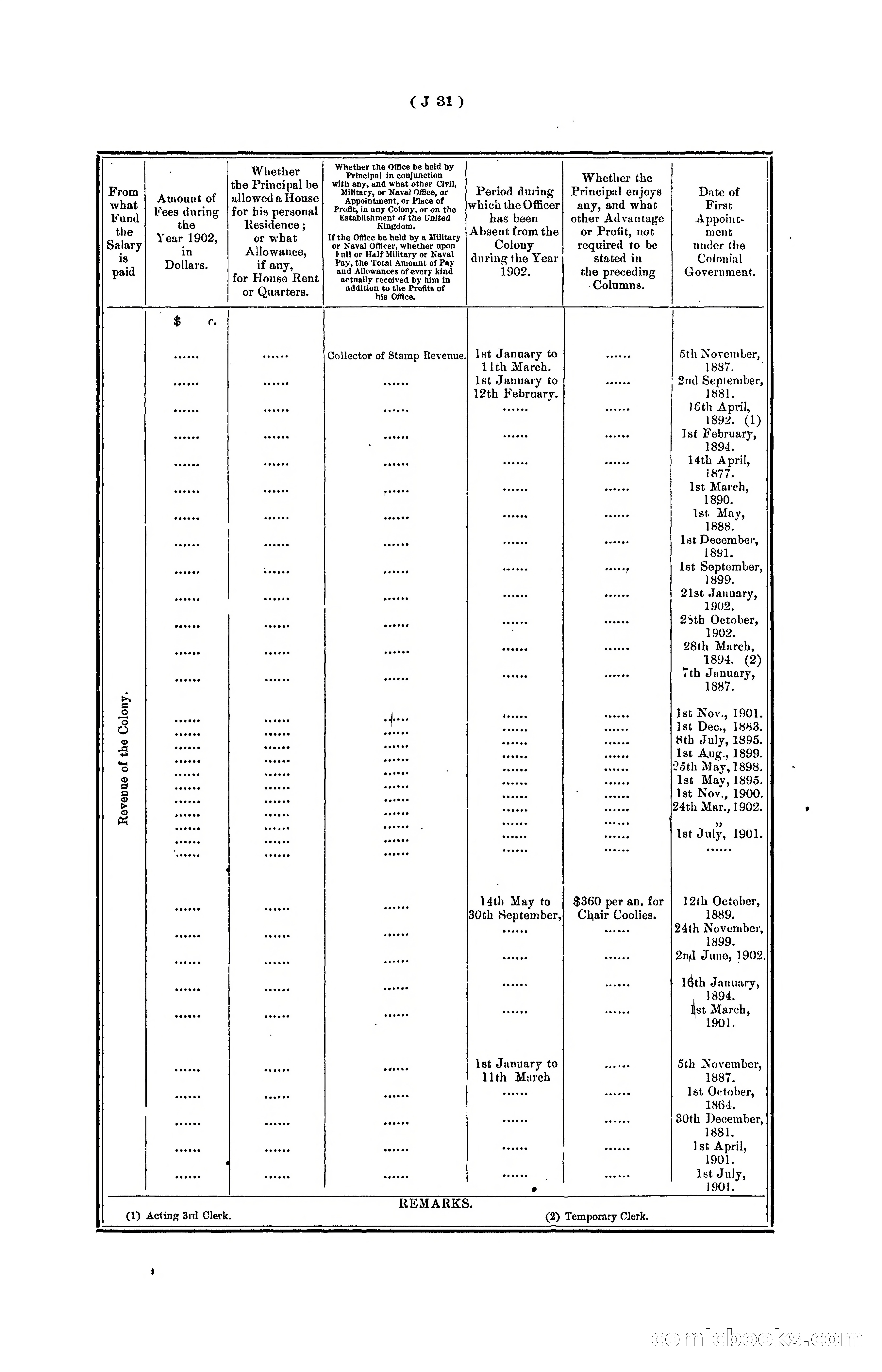 Hongkong Blue Book for the Year, 1902 — page 154 of 395