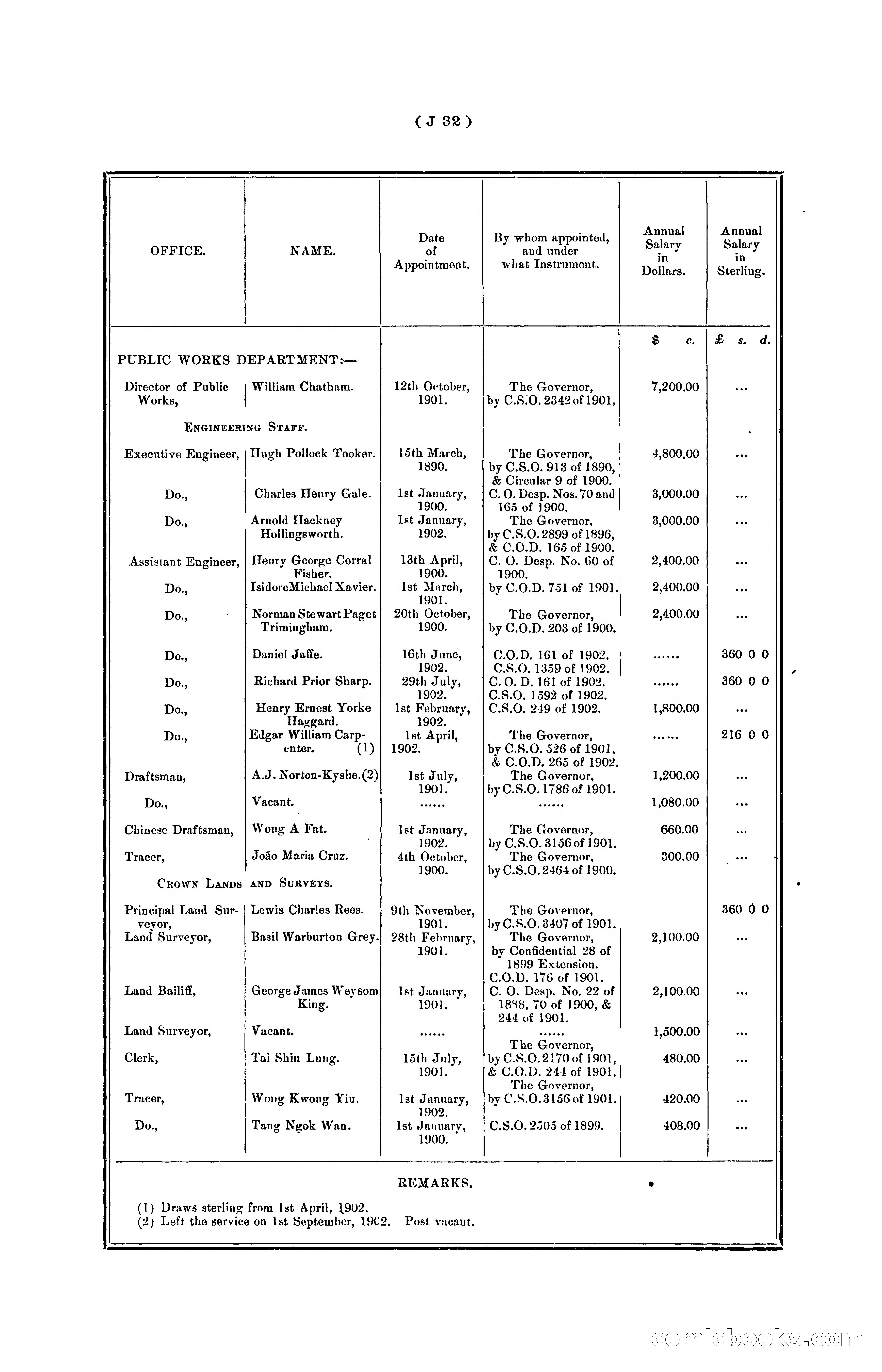 Hongkong Blue Book for the Year, 1902 — page 155 of 395