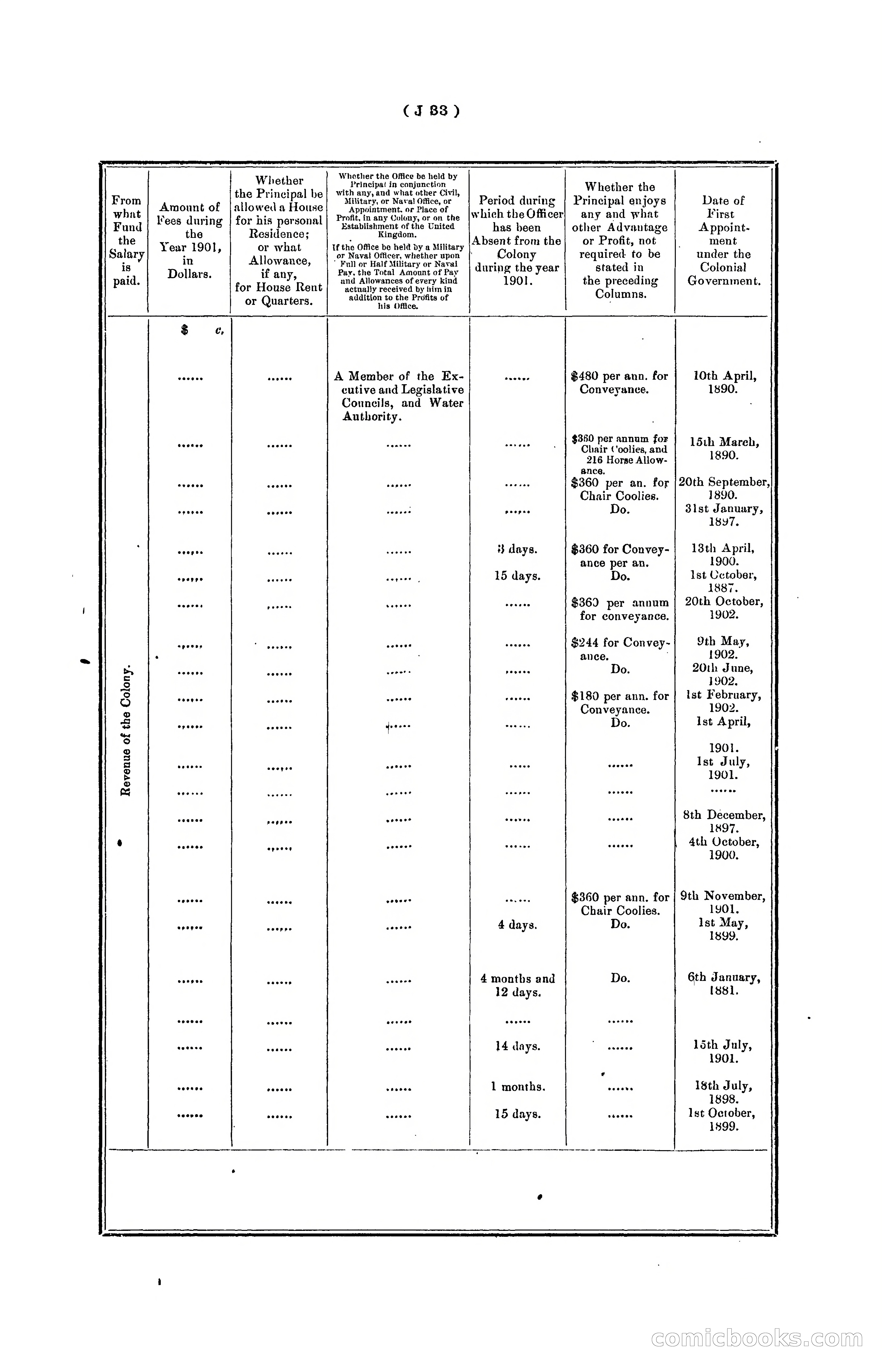 Hongkong Blue Book for the Year, 1902 — page 156 of 395