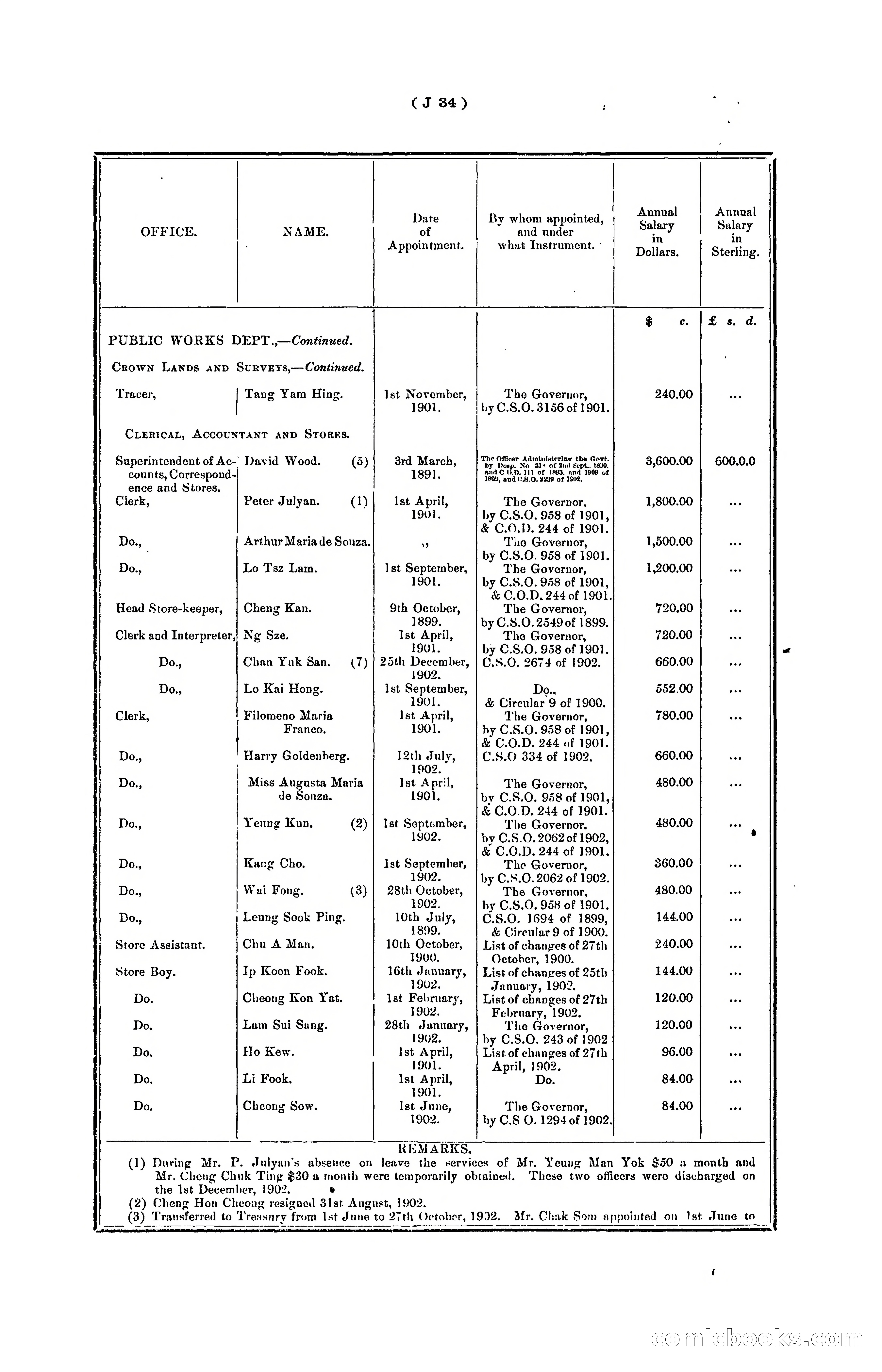 Hongkong Blue Book for the Year, 1902 — page 157 of 395