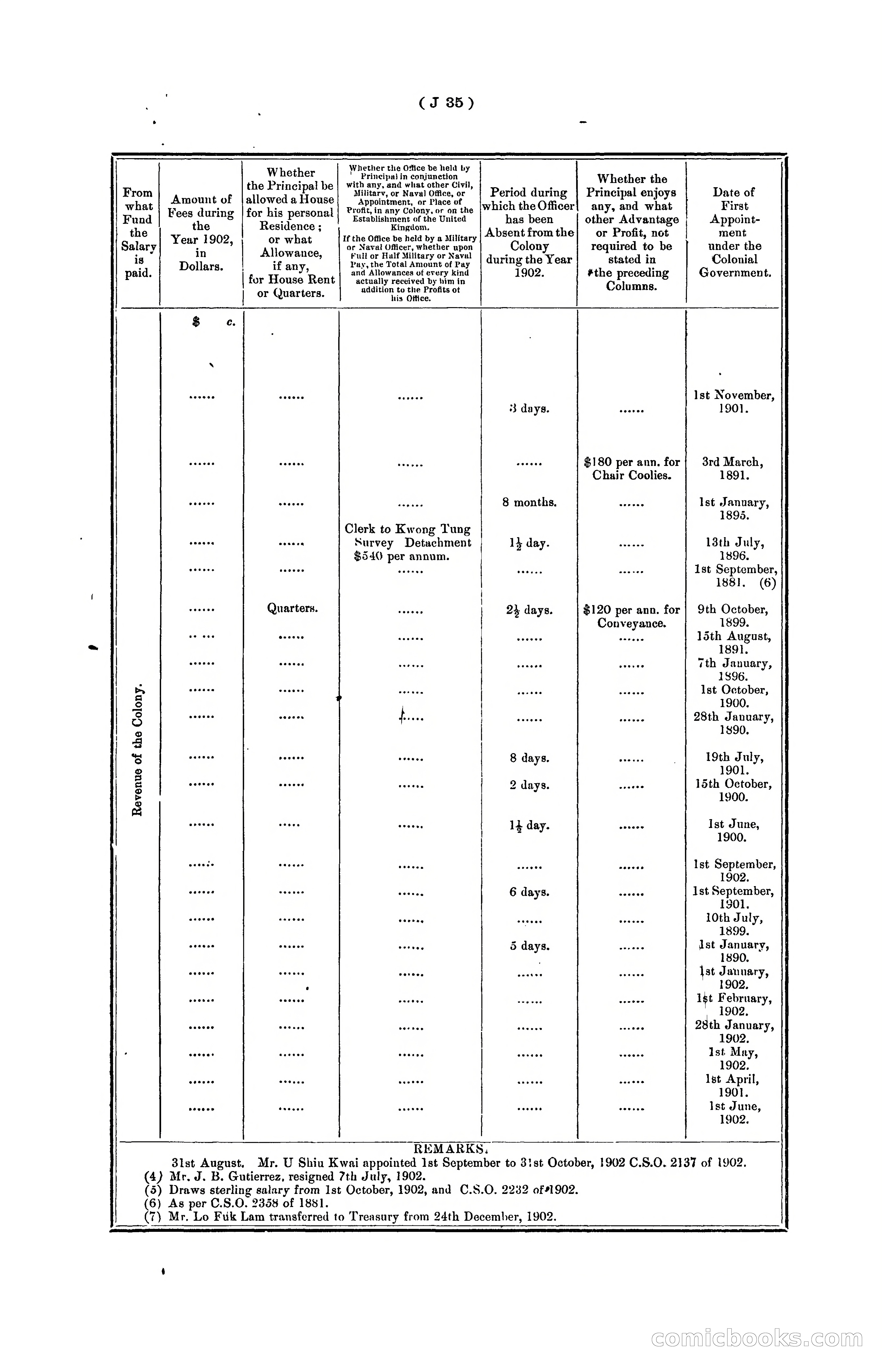 Hongkong Blue Book for the Year, 1902 — page 158 of 395