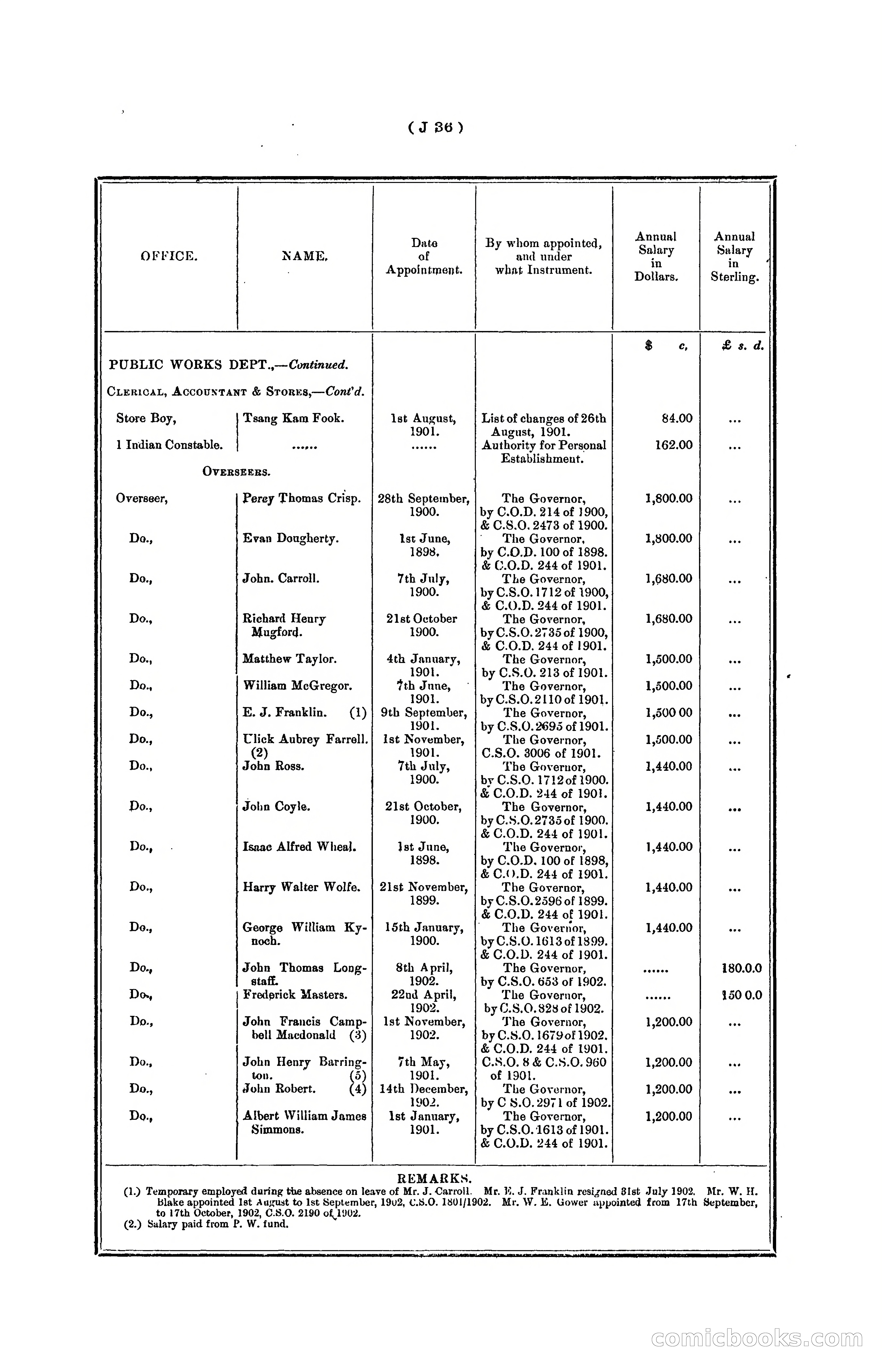 Hongkong Blue Book for the Year, 1902 — page 159 of 395