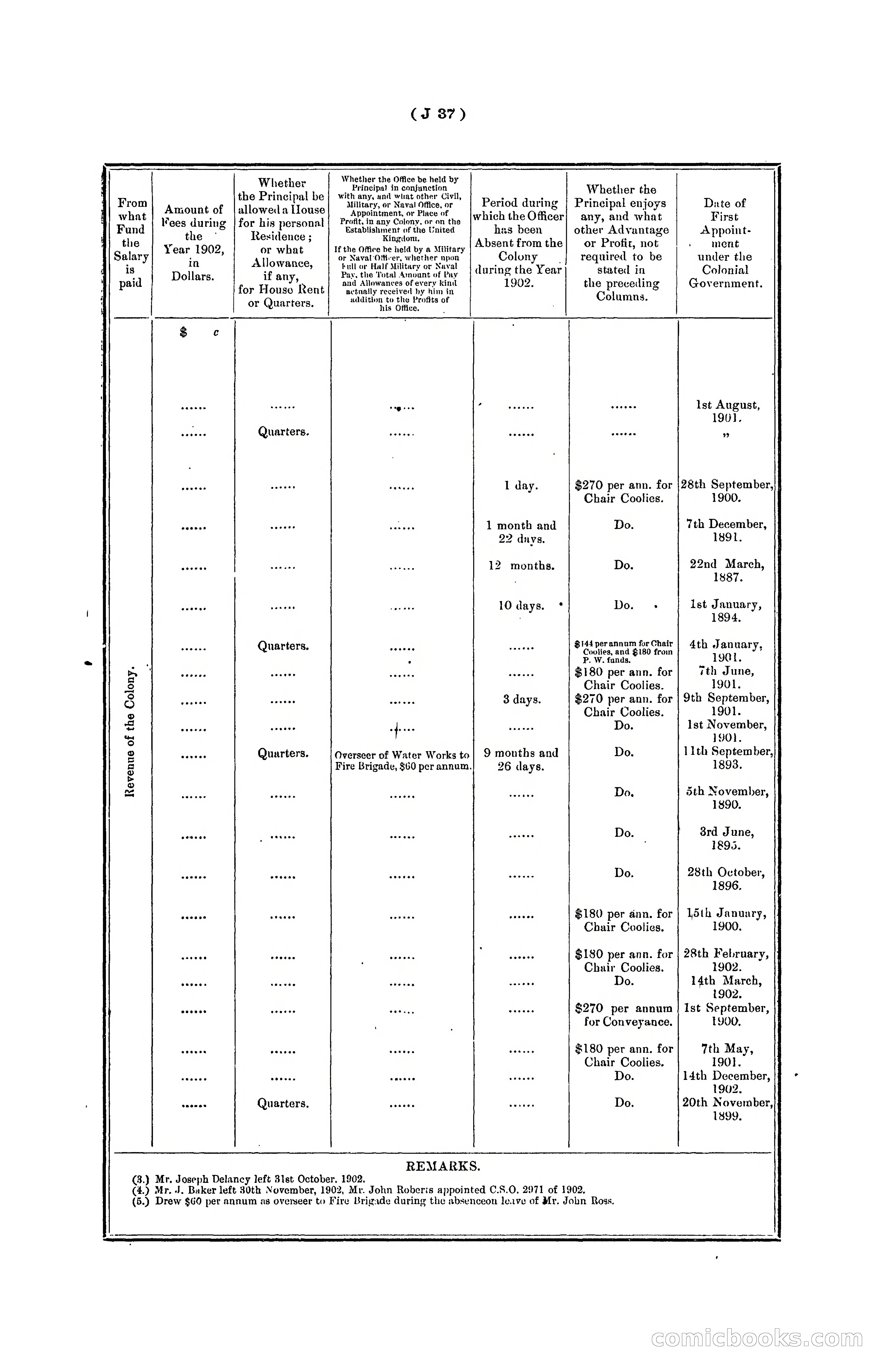 Hongkong Blue Book for the Year, 1902 — page 160 of 395