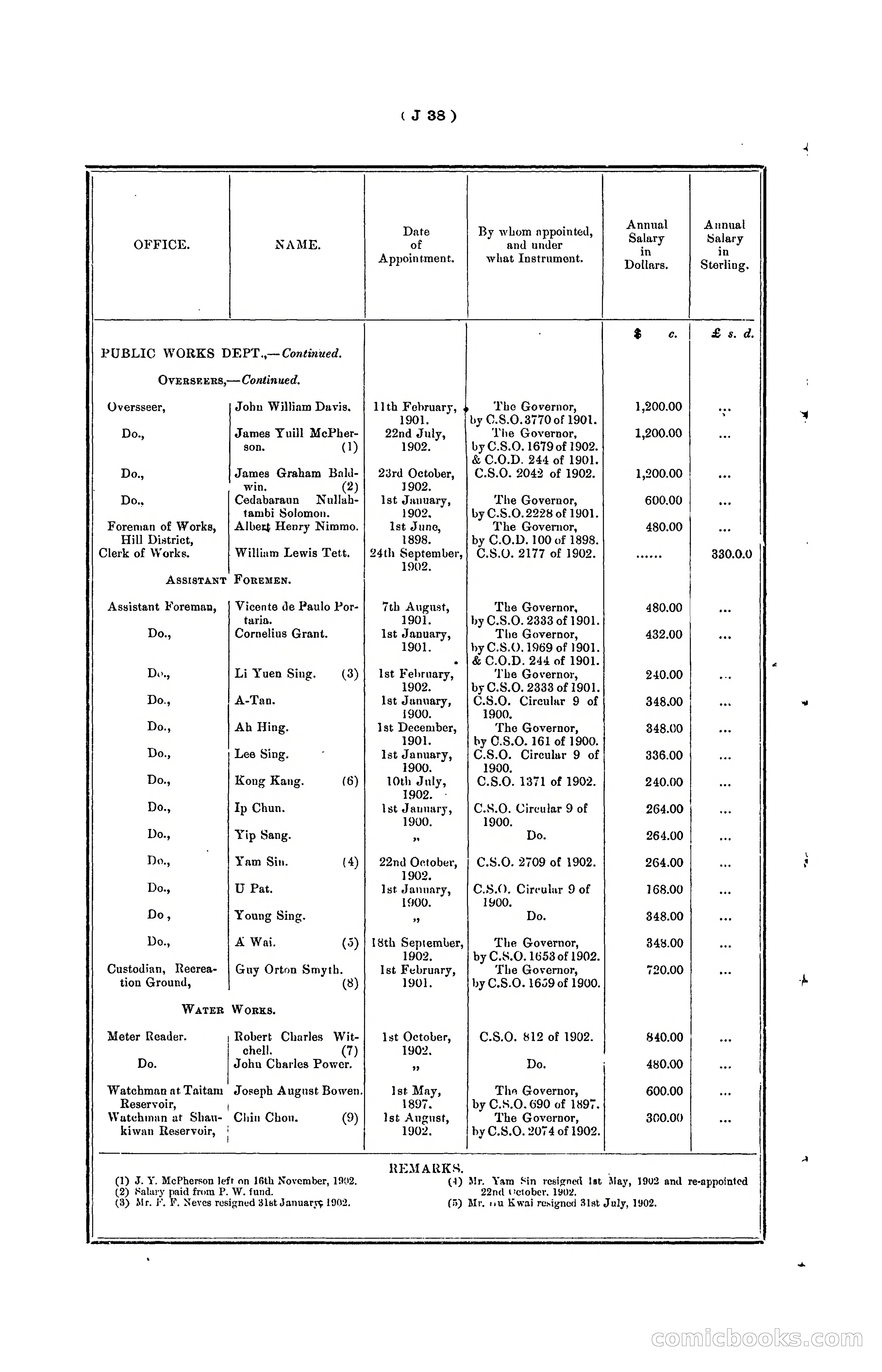 Hongkong Blue Book for the Year, 1902 — page 161 of 395