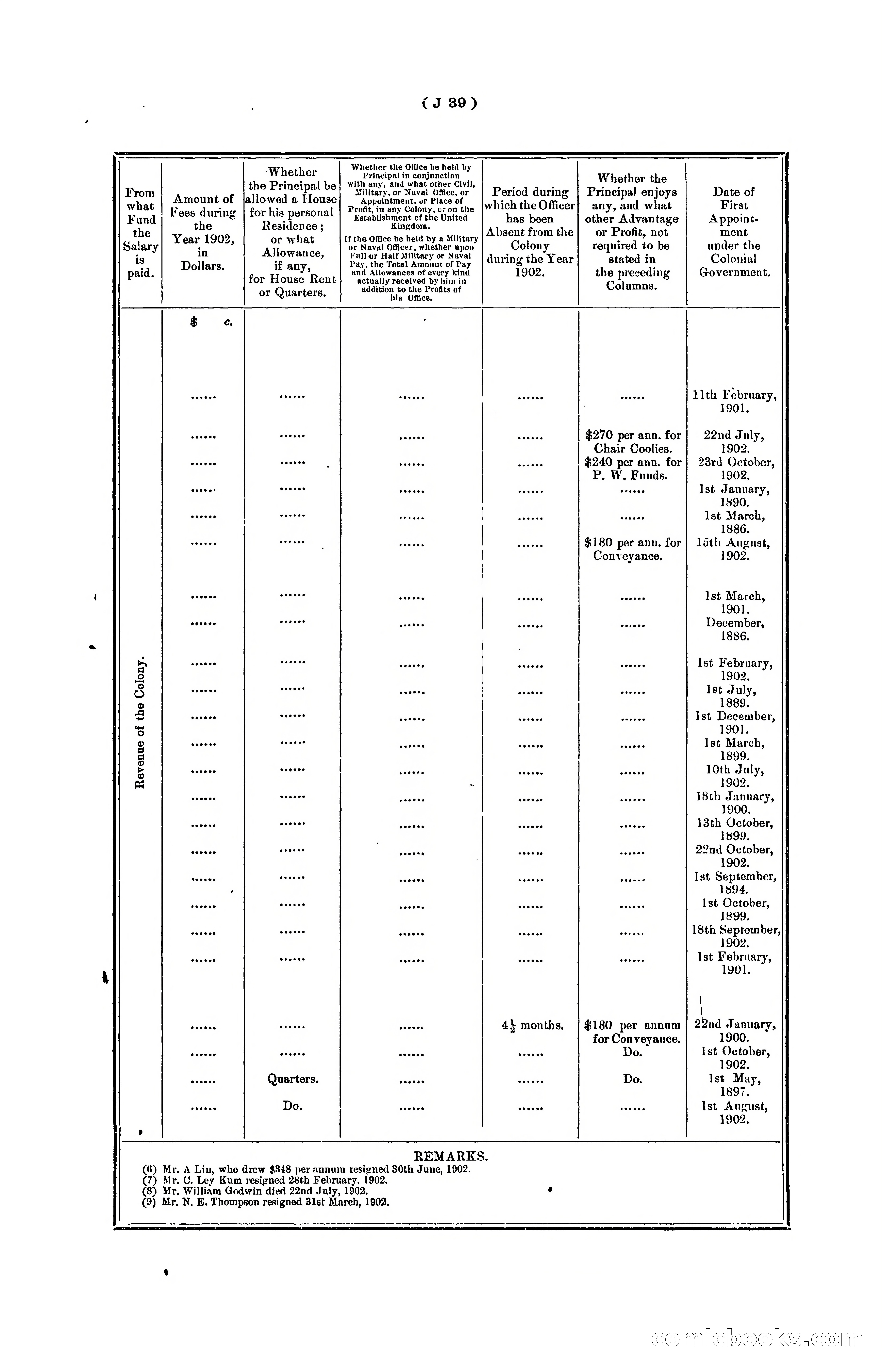 Hongkong Blue Book for the Year, 1902 — page 162 of 395