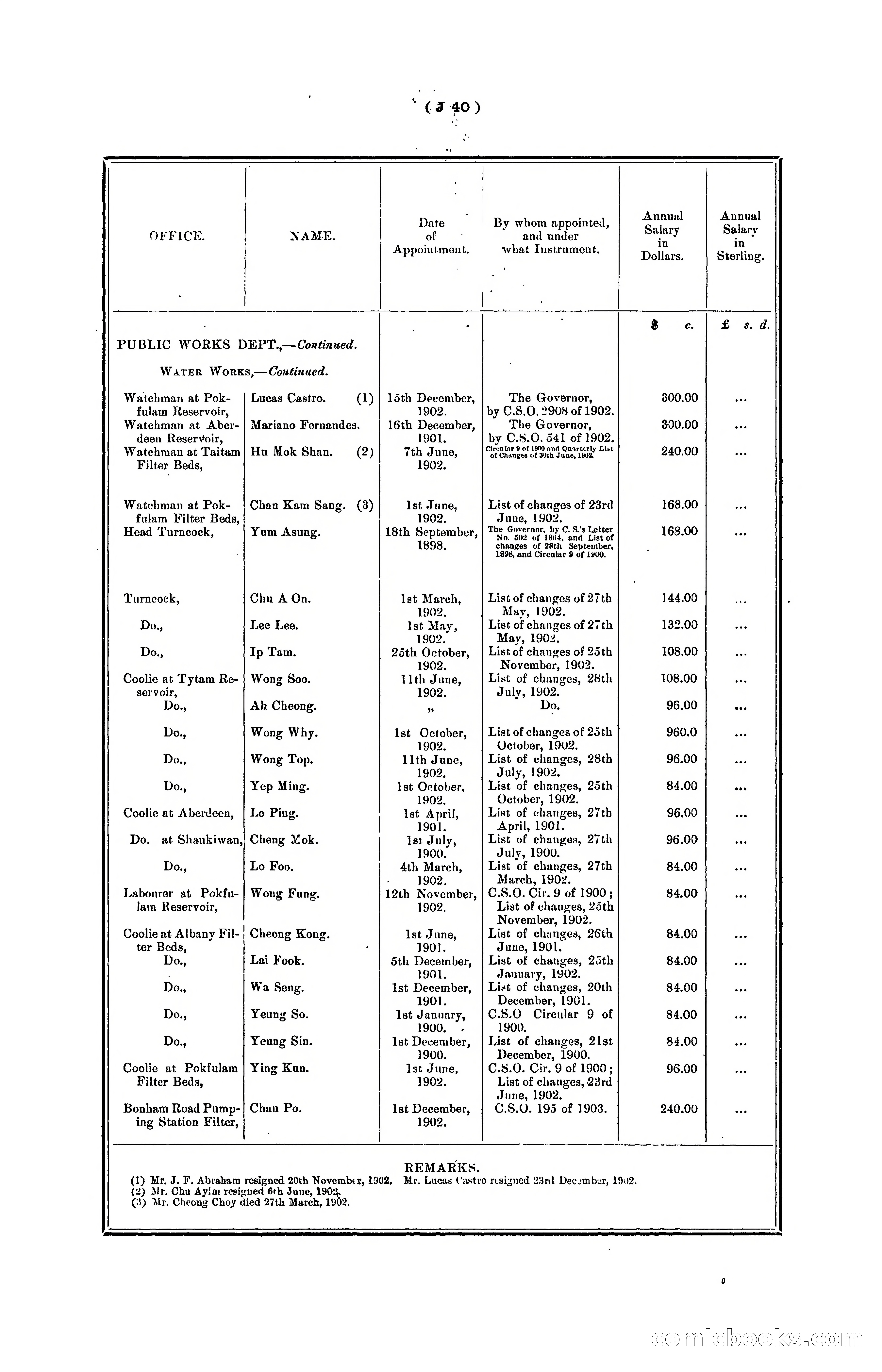Hongkong Blue Book for the Year, 1902 — page 163 of 395