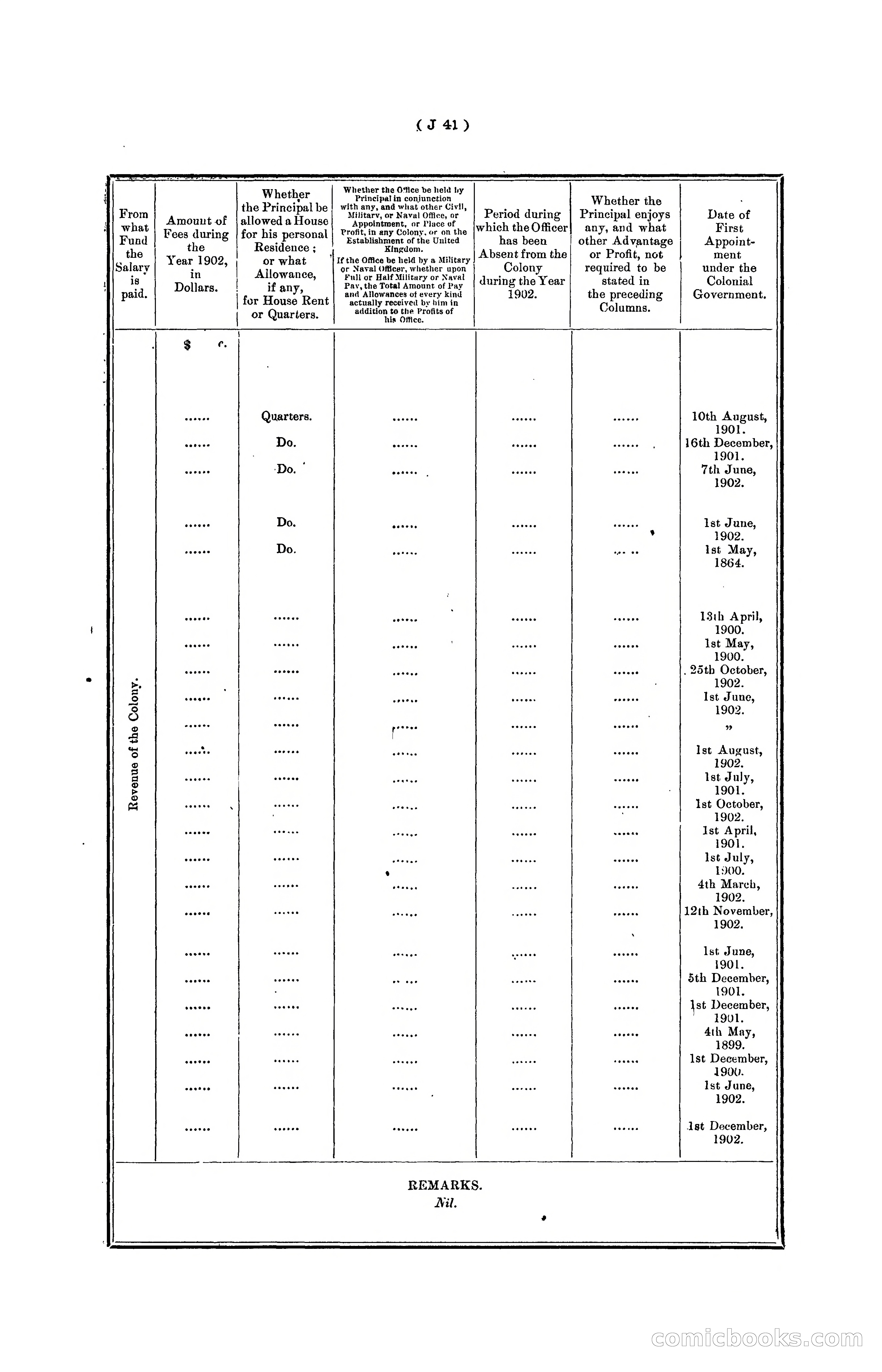 Hongkong Blue Book for the Year, 1902 — page 164 of 395