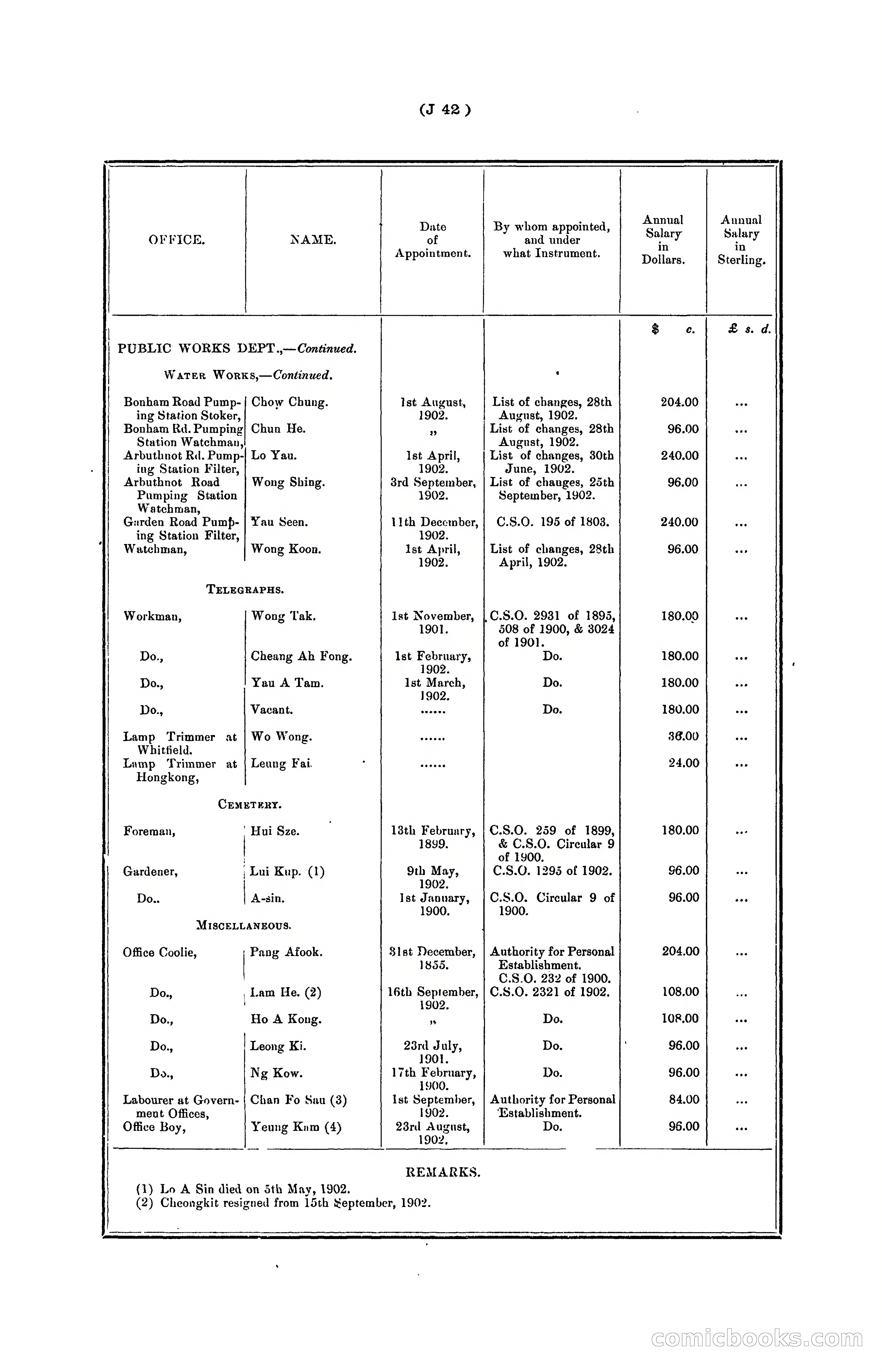Hongkong Blue Book for the Year, 1902 — page 165 of 395