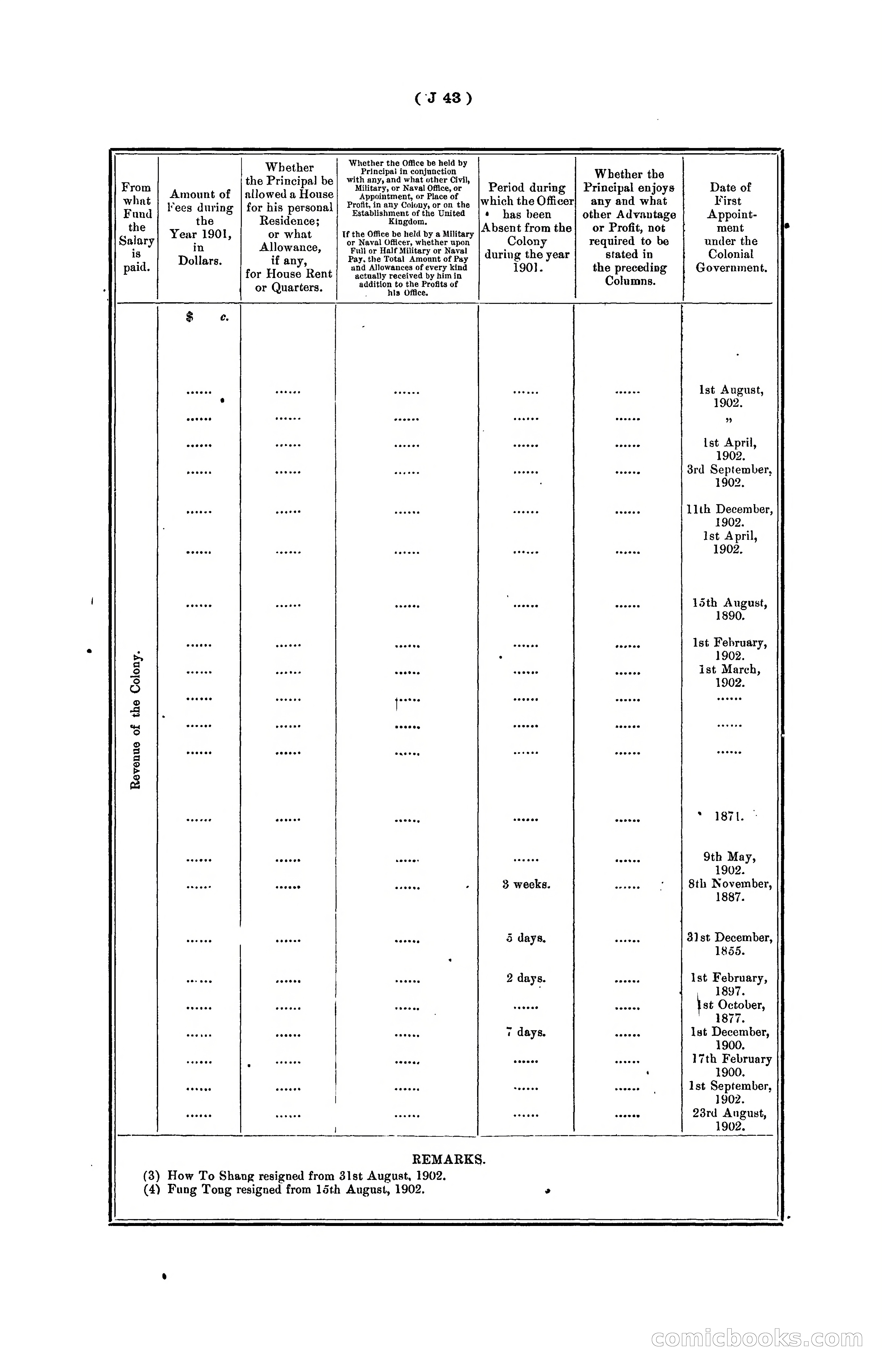 Hongkong Blue Book for the Year, 1902 — page 166 of 395