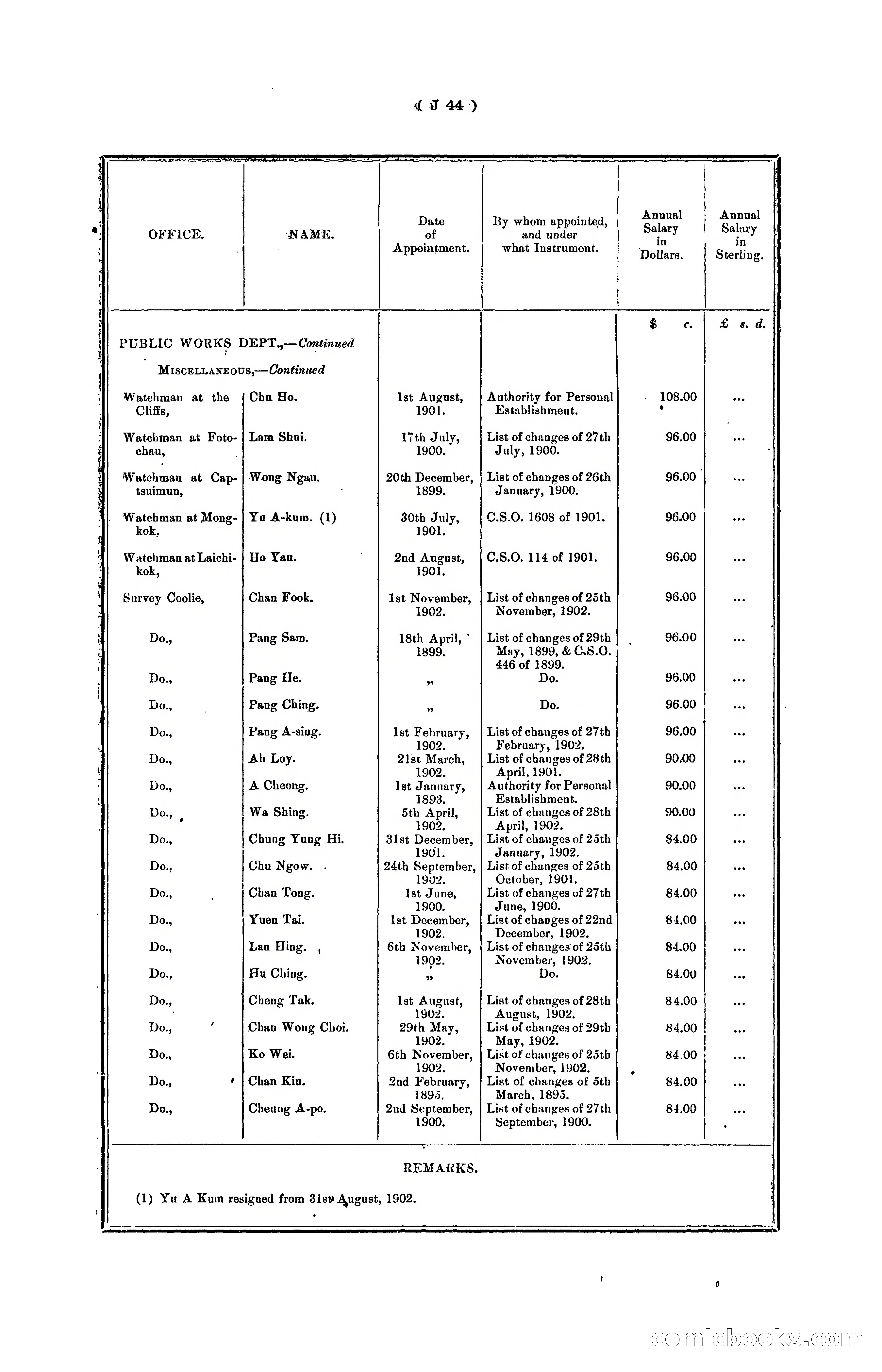 Hongkong Blue Book for the Year, 1902 — page 167 of 395