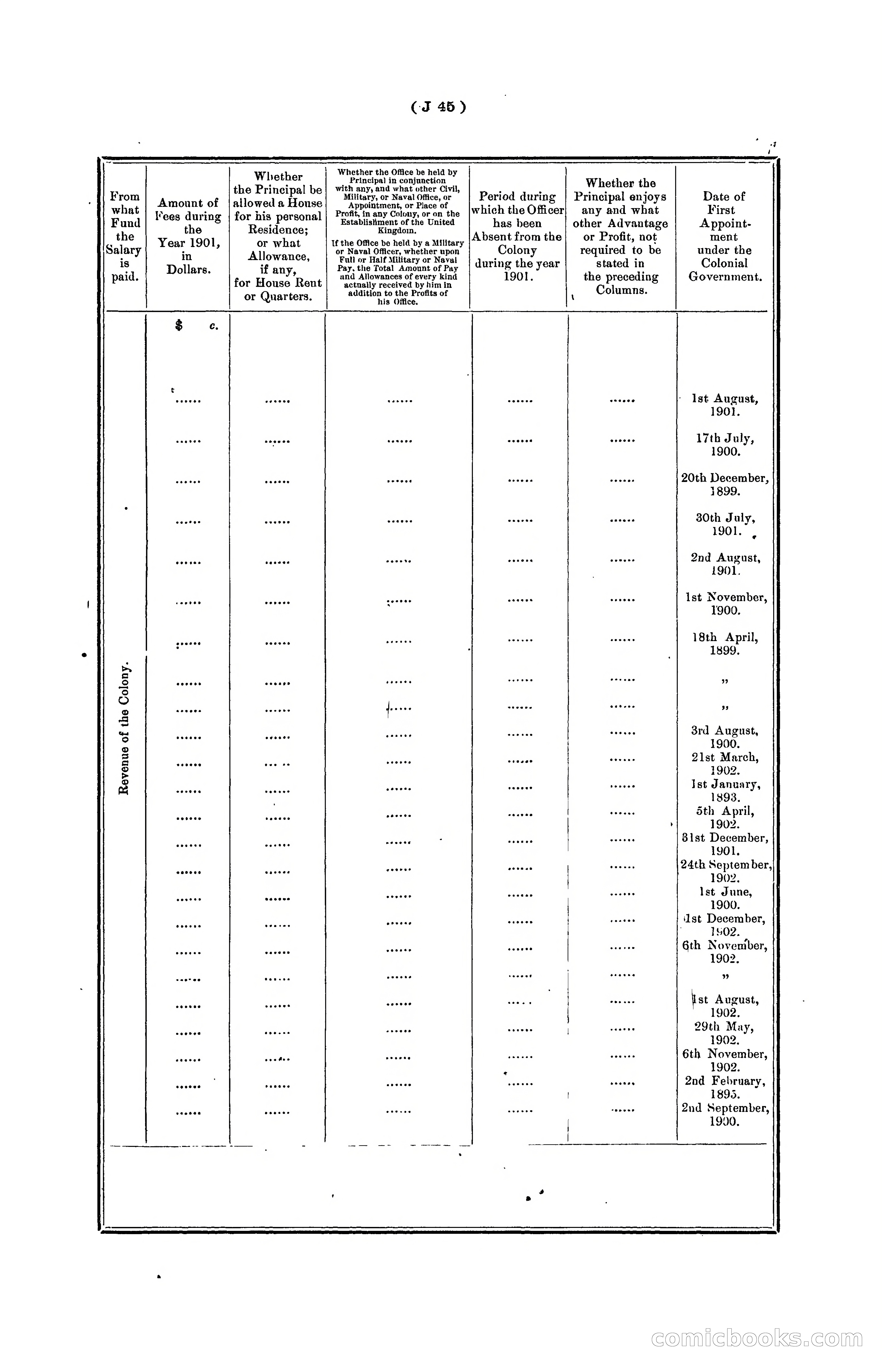 Hongkong Blue Book for the Year, 1902 — page 168 of 395