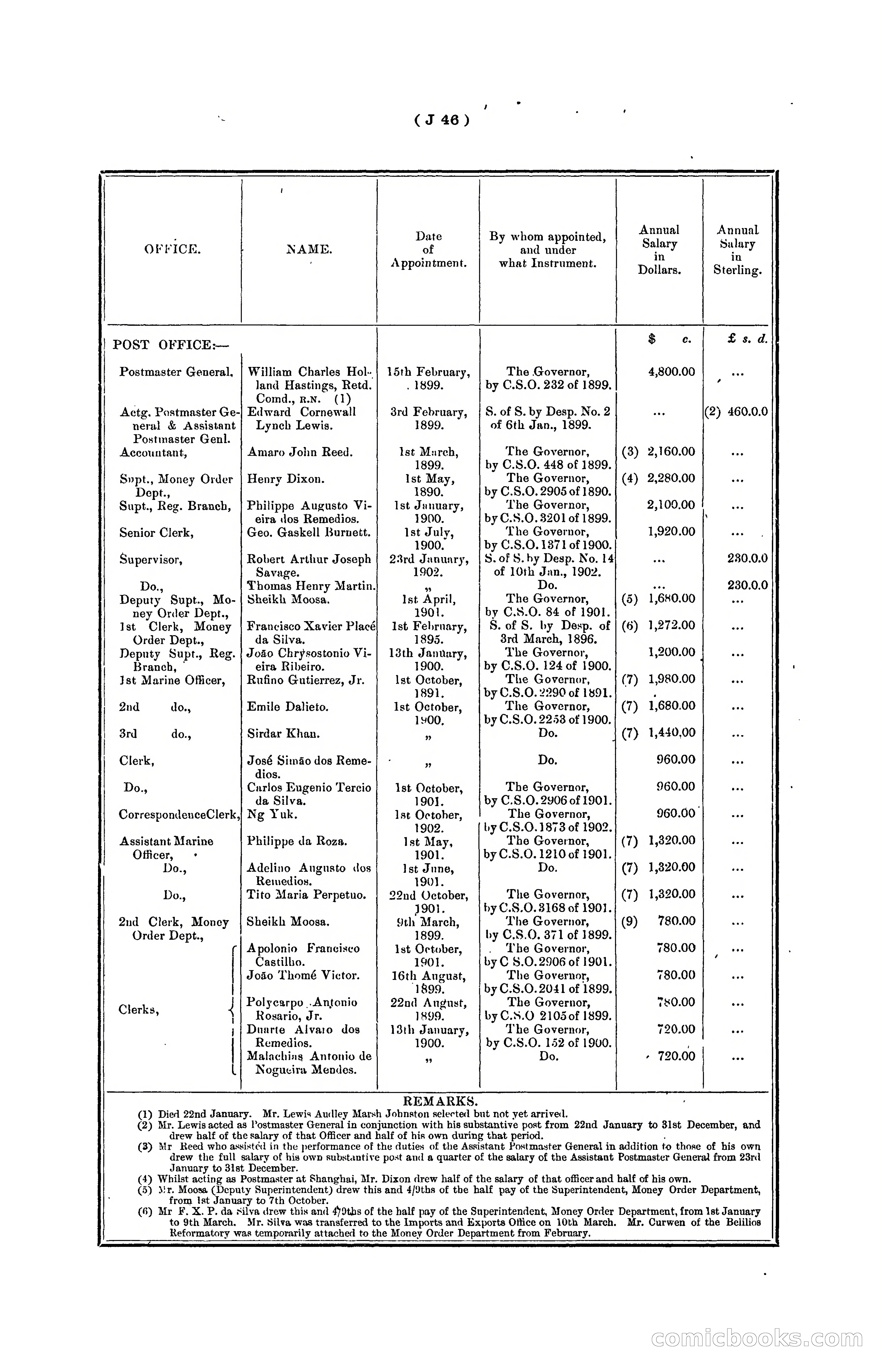 Hongkong Blue Book for the Year, 1902 — page 169 of 395
