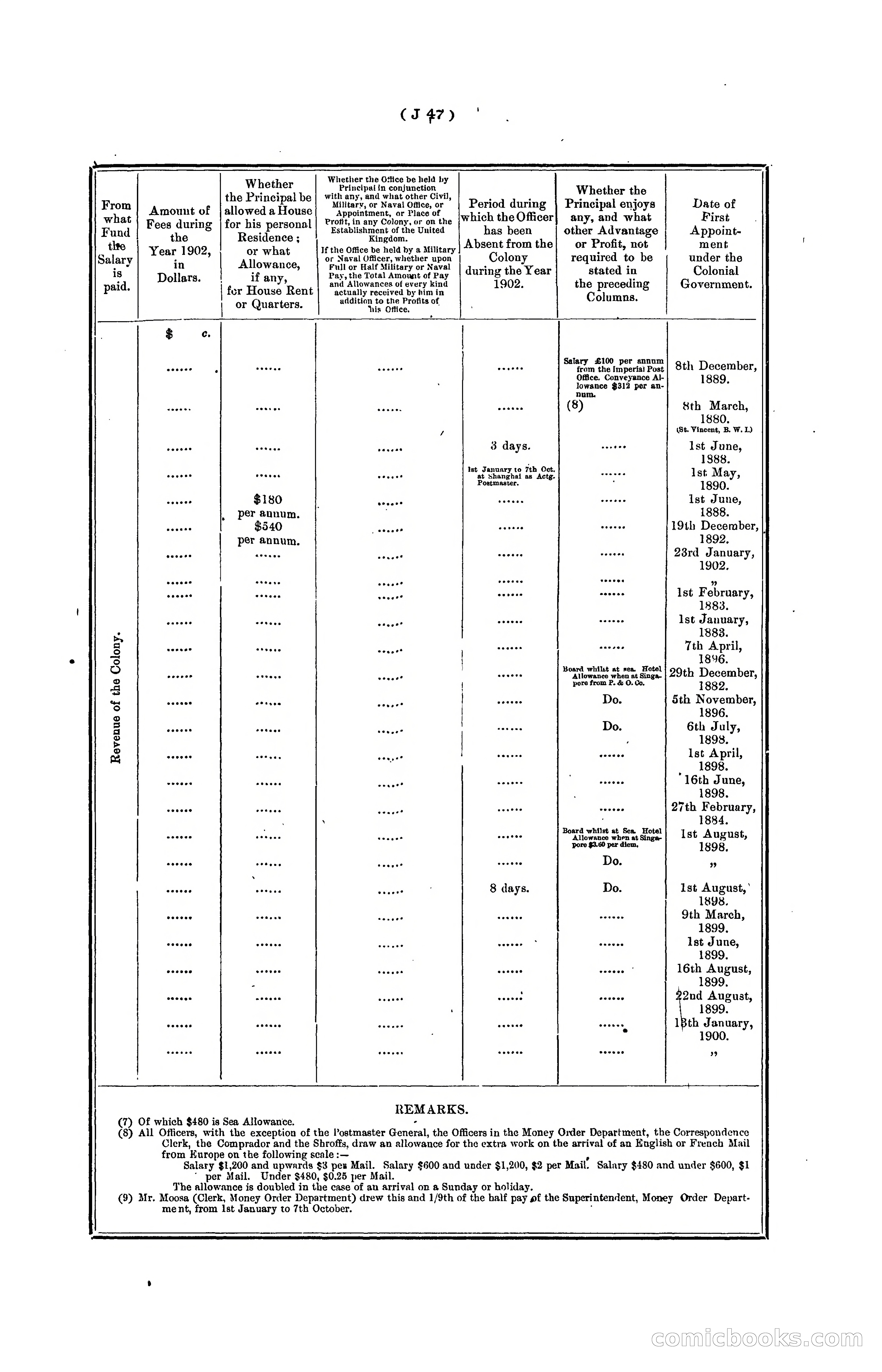 Hongkong Blue Book for the Year, 1902 — page 170 of 395