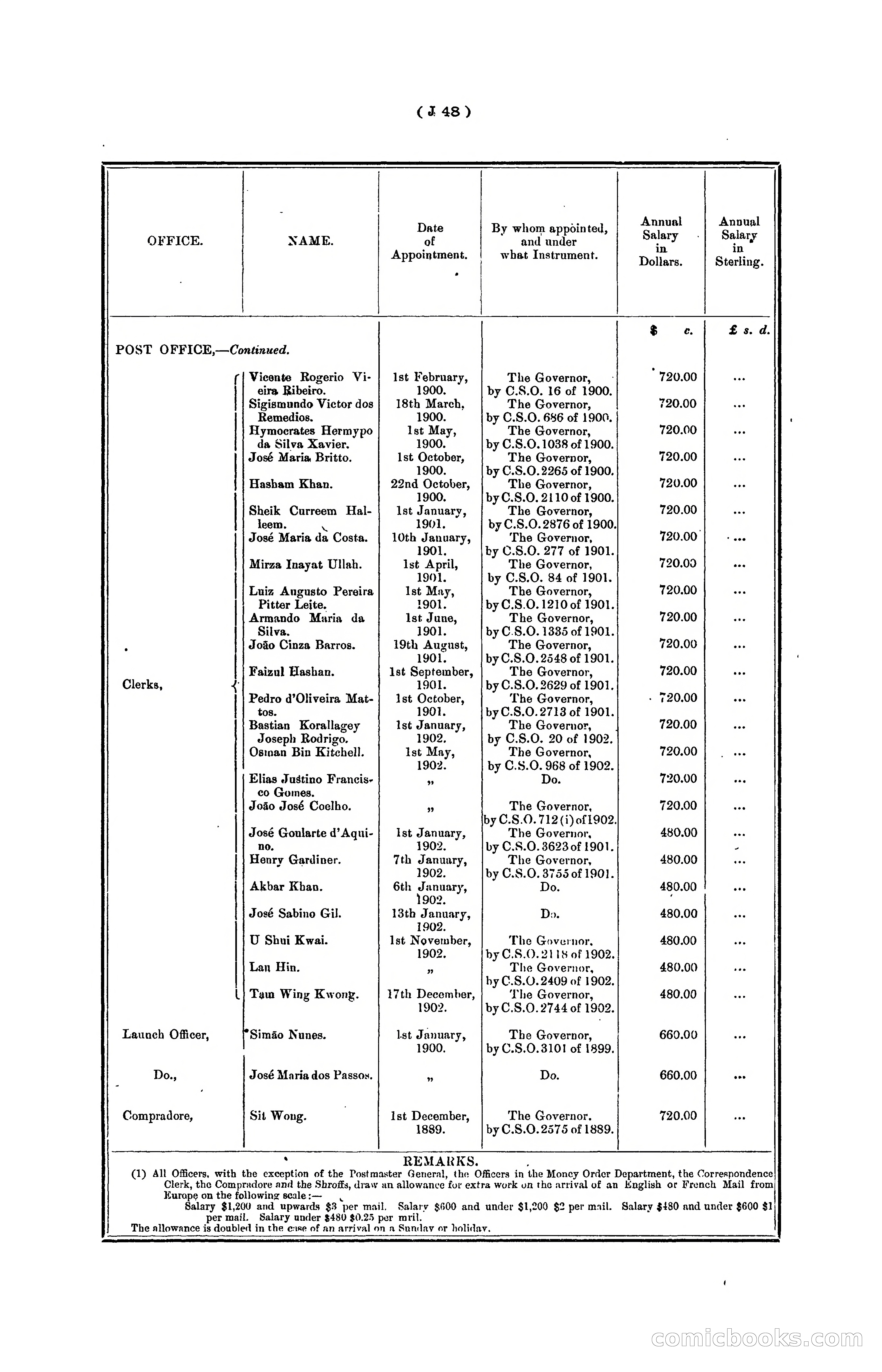 Hongkong Blue Book for the Year, 1902 — page 171 of 395