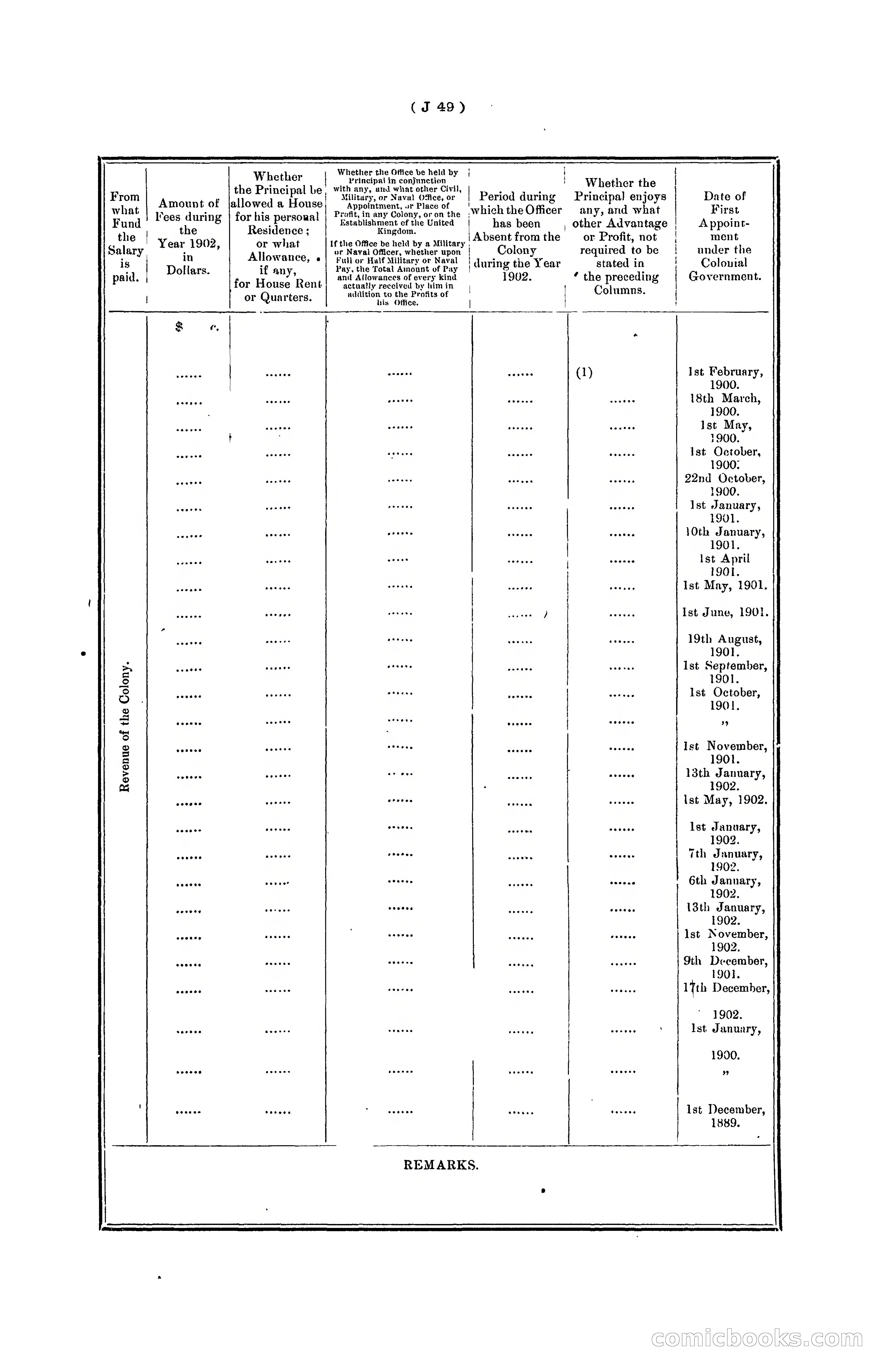 Hongkong Blue Book for the Year, 1902 — page 172 of 395