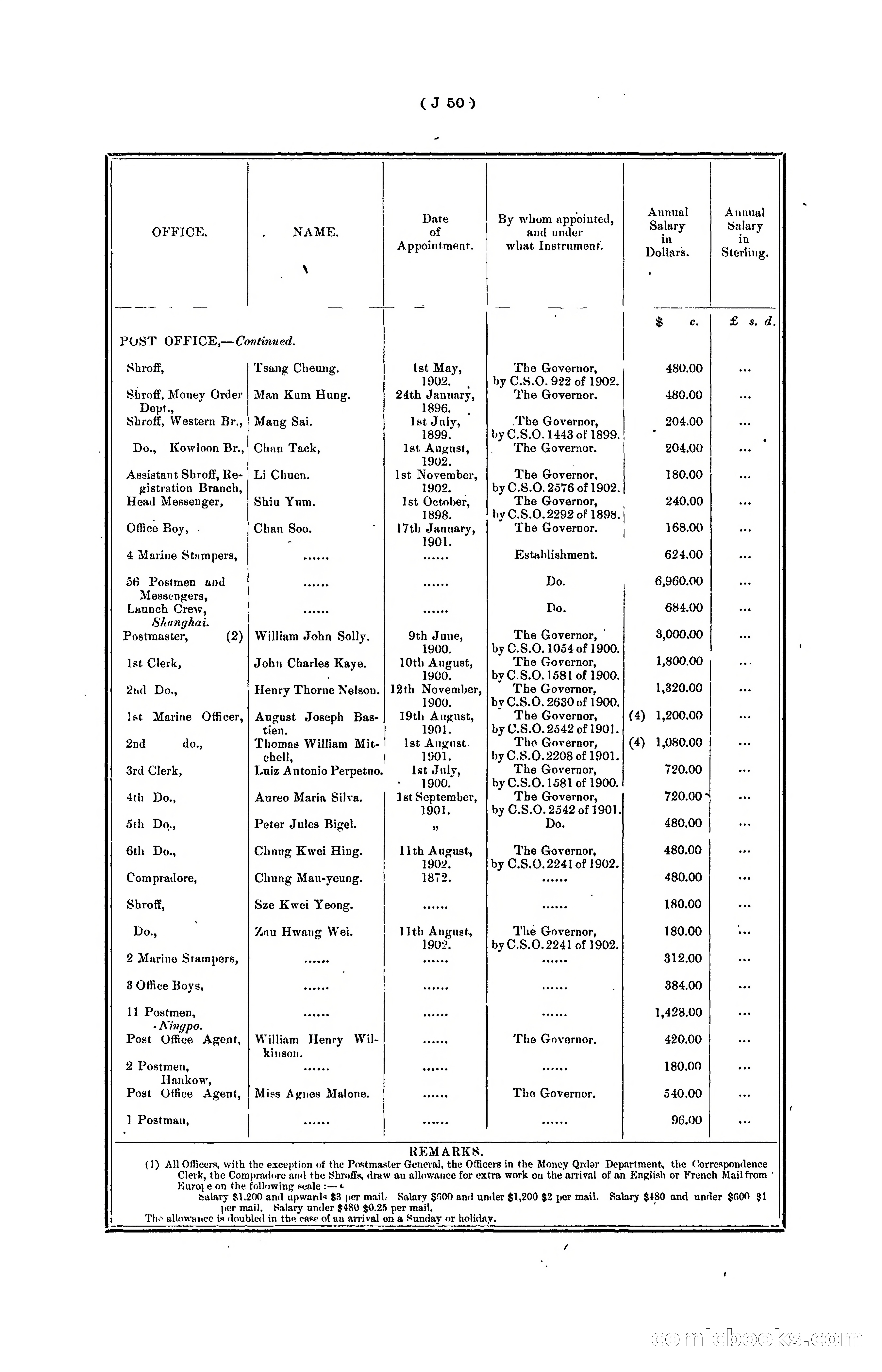 Hongkong Blue Book for the Year, 1902 — page 173 of 395