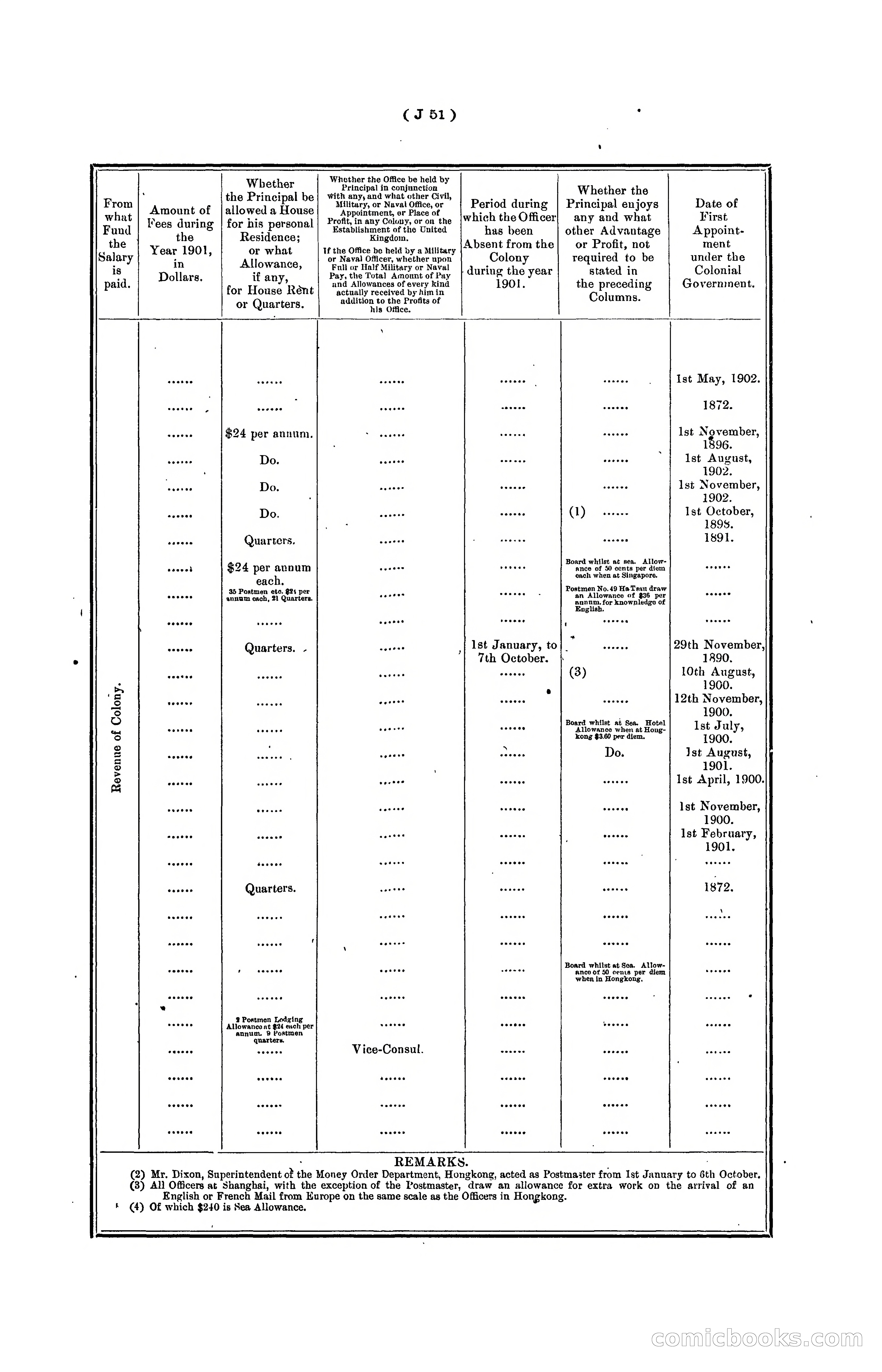 Hongkong Blue Book for the Year, 1902 — page 174 of 395