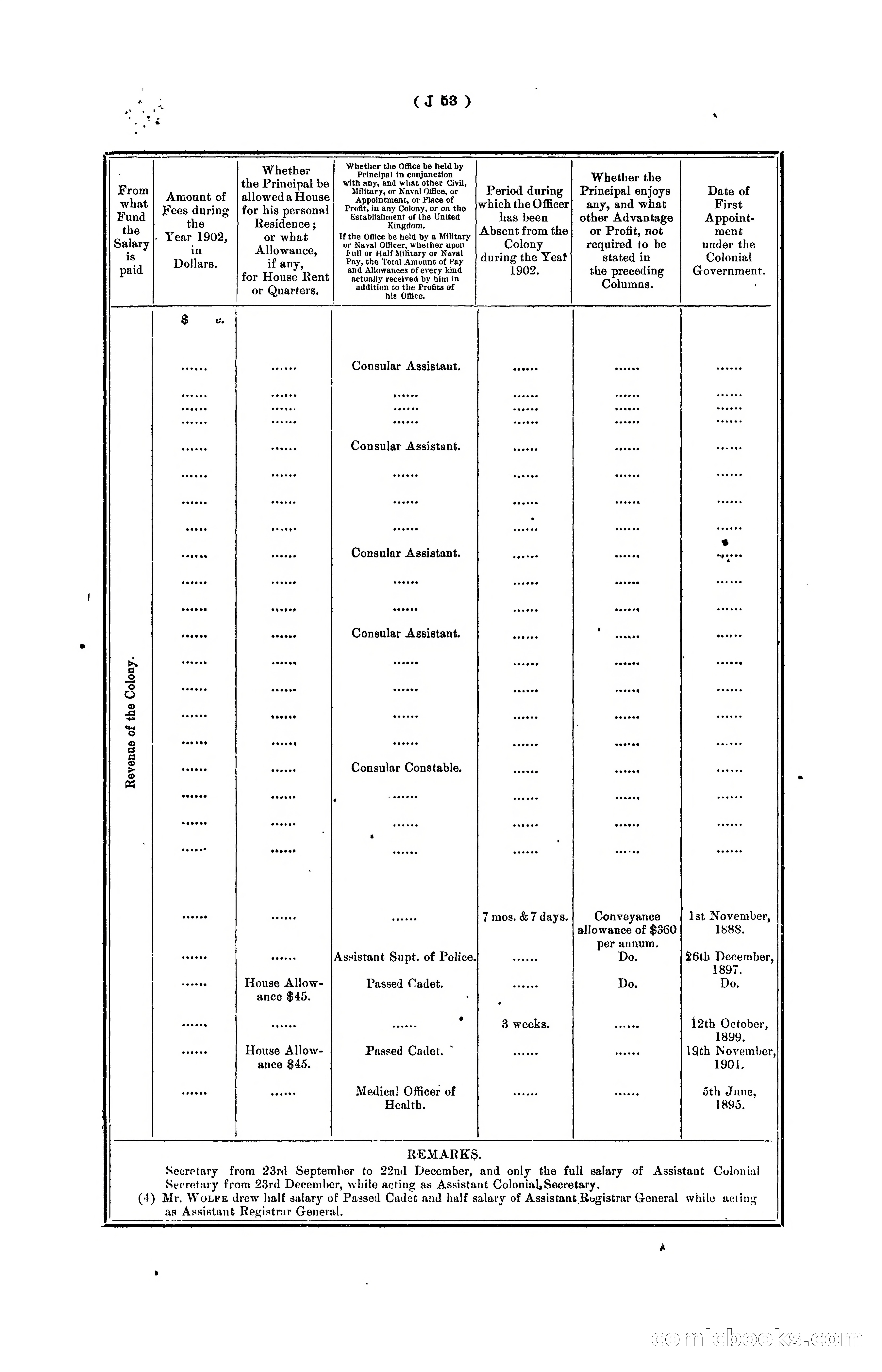 Hongkong Blue Book for the Year, 1902 — page 176 of 395