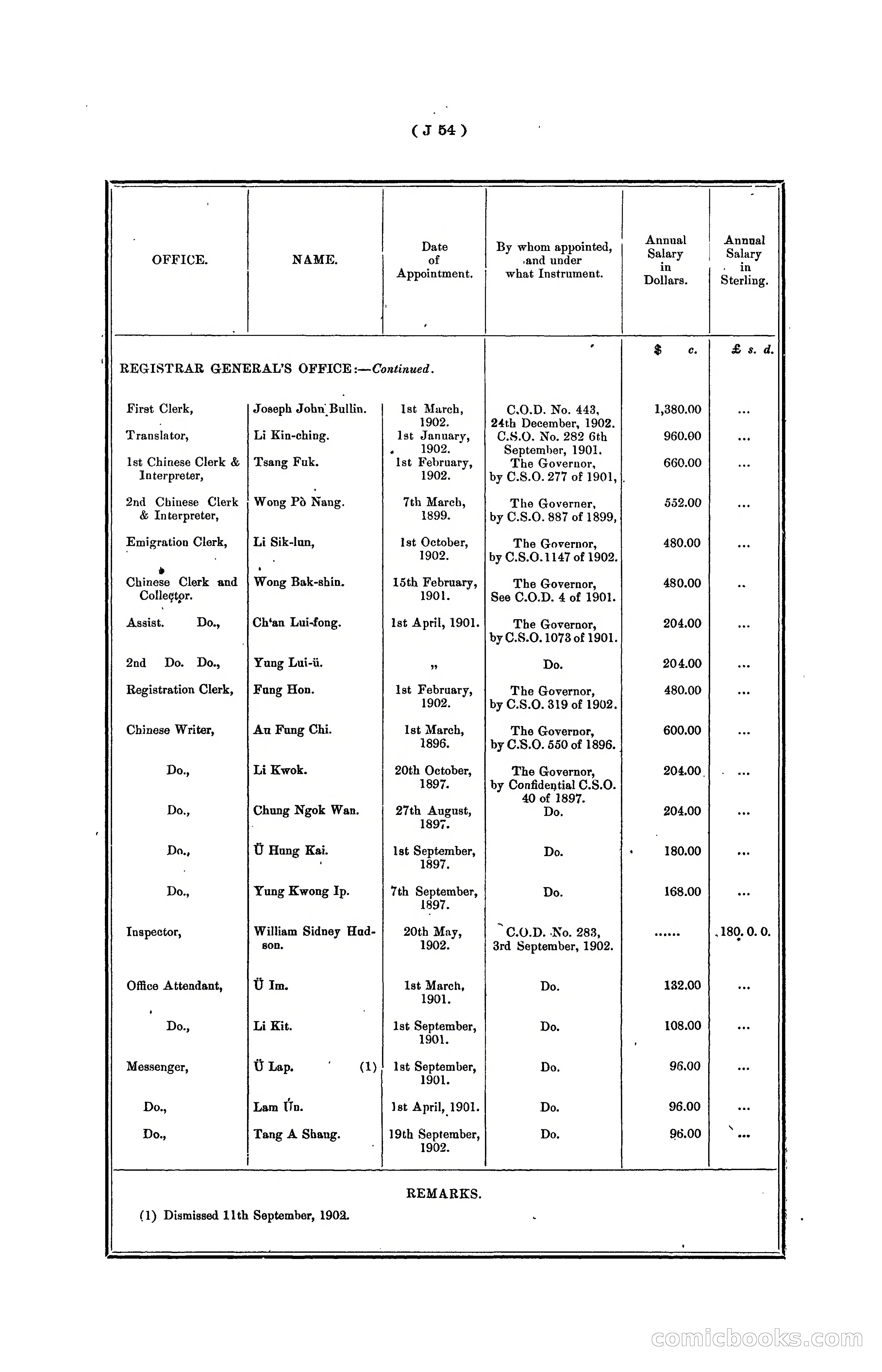 Hongkong Blue Book for the Year, 1902 — page 177 of 395
