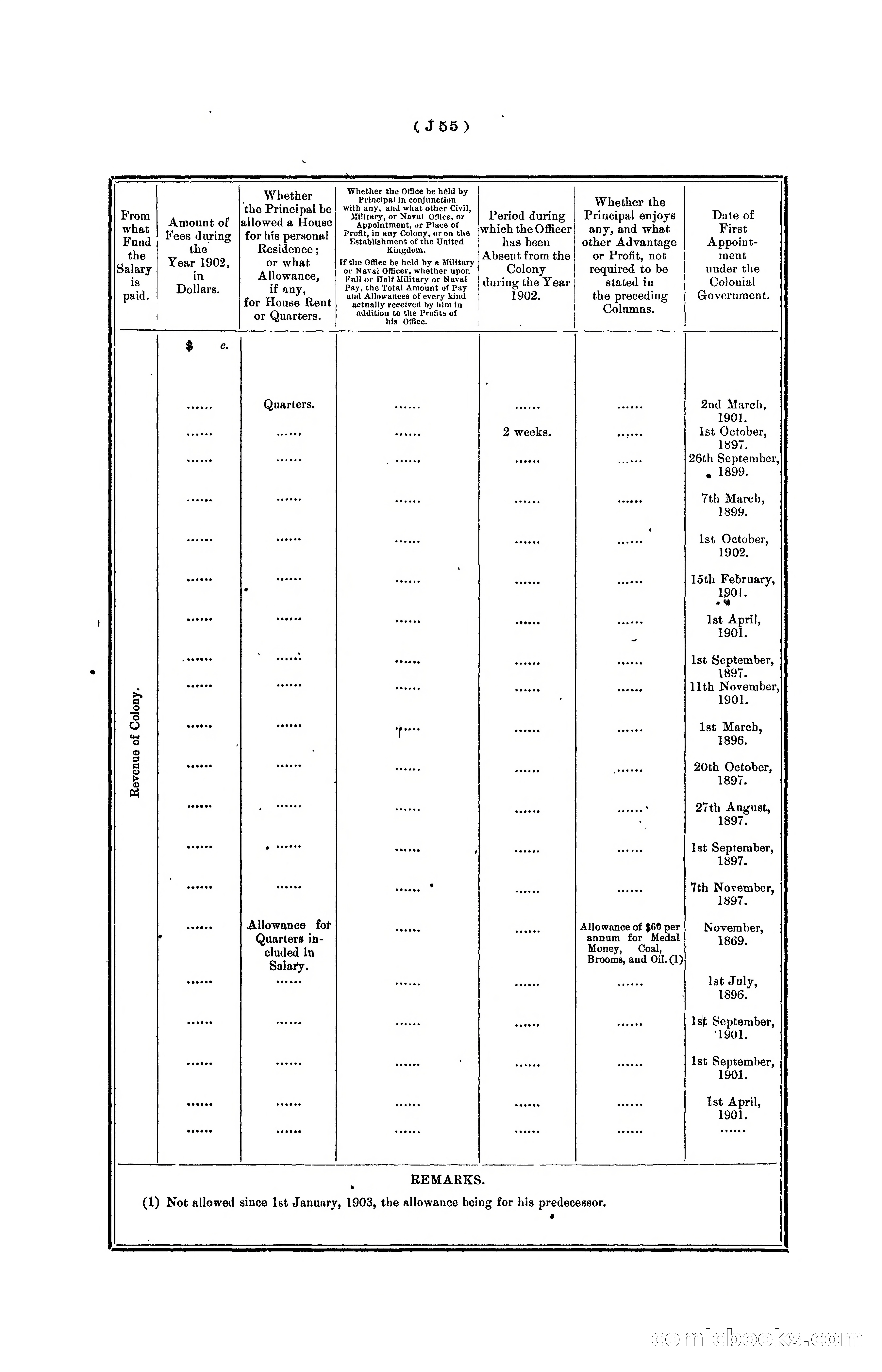 Hongkong Blue Book for the Year, 1902 — page 178 of 395