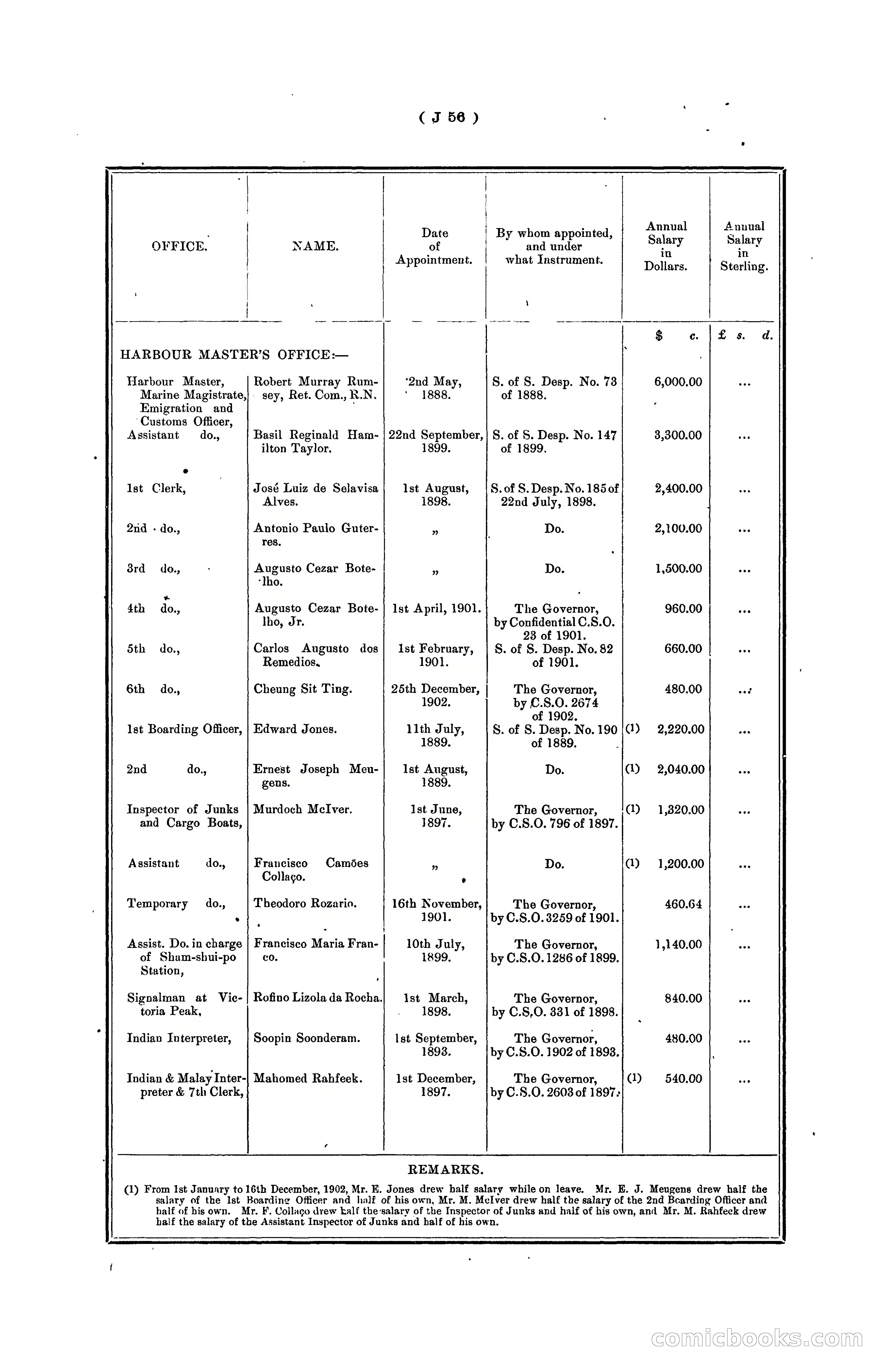 Hongkong Blue Book for the Year, 1902 — page 179 of 395