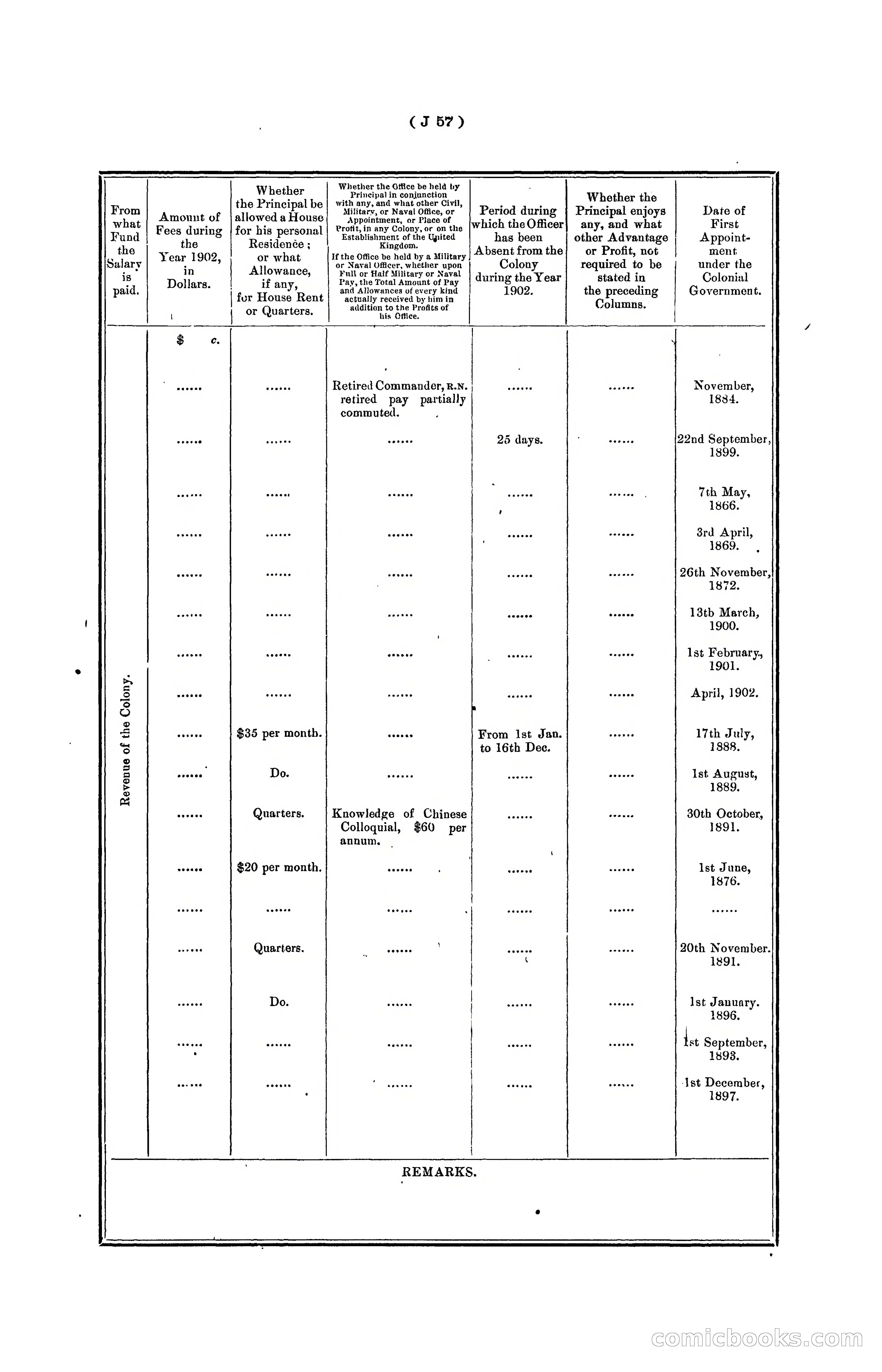 Hongkong Blue Book for the Year, 1902 — page 180 of 395