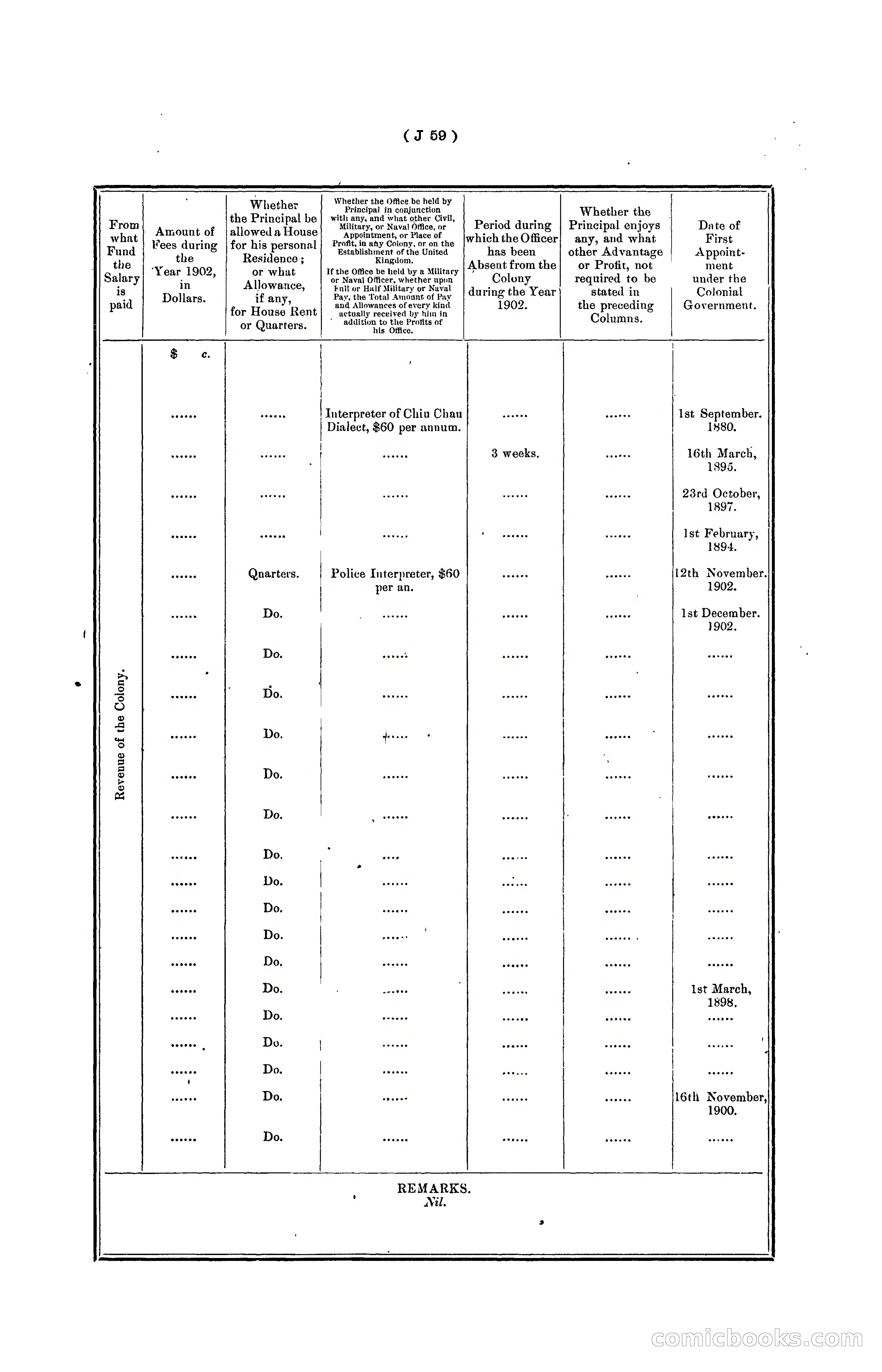 Hongkong Blue Book for the Year, 1902 — page 182 of 395