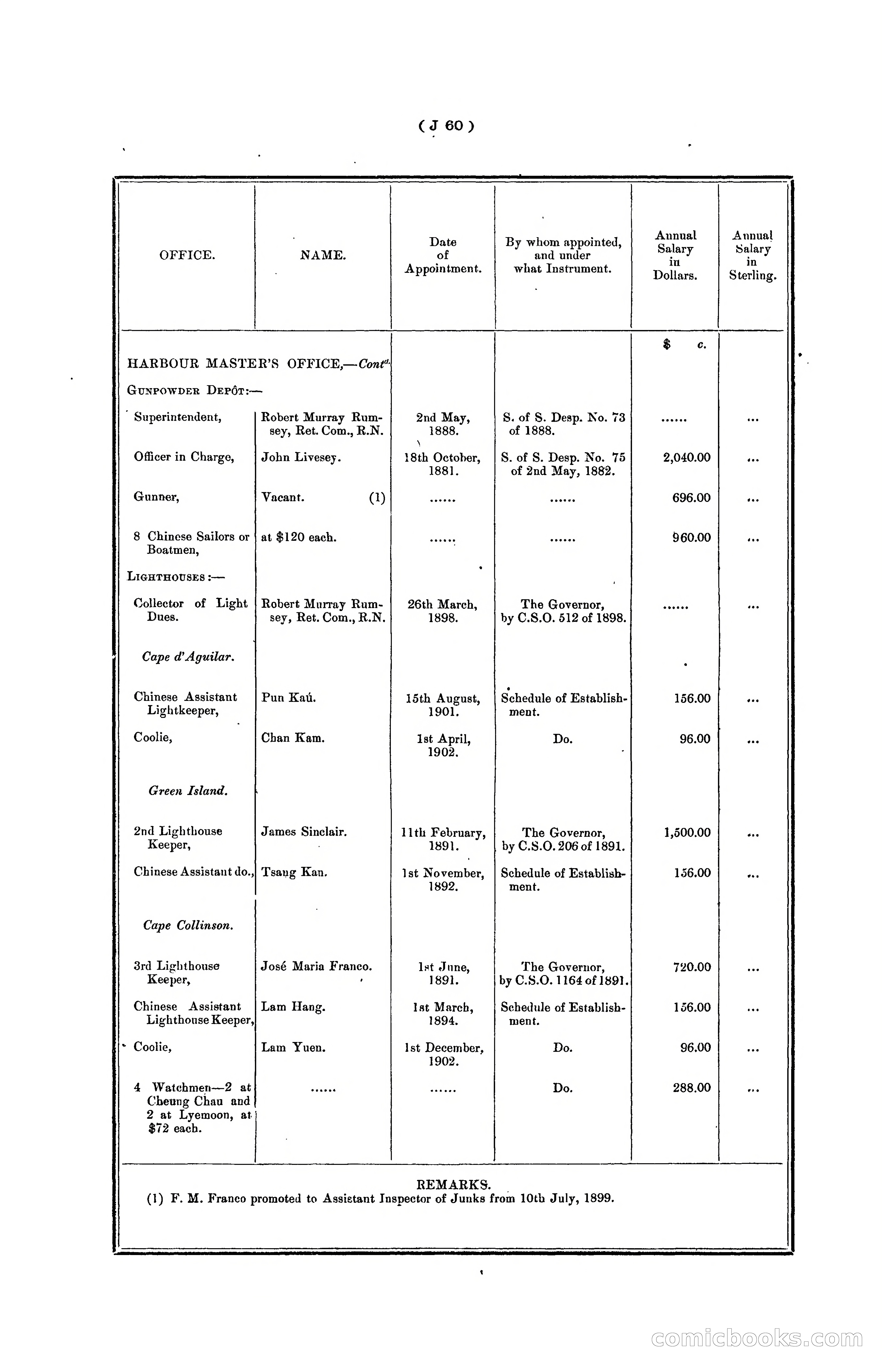 Hongkong Blue Book for the Year, 1902 — page 183 of 395