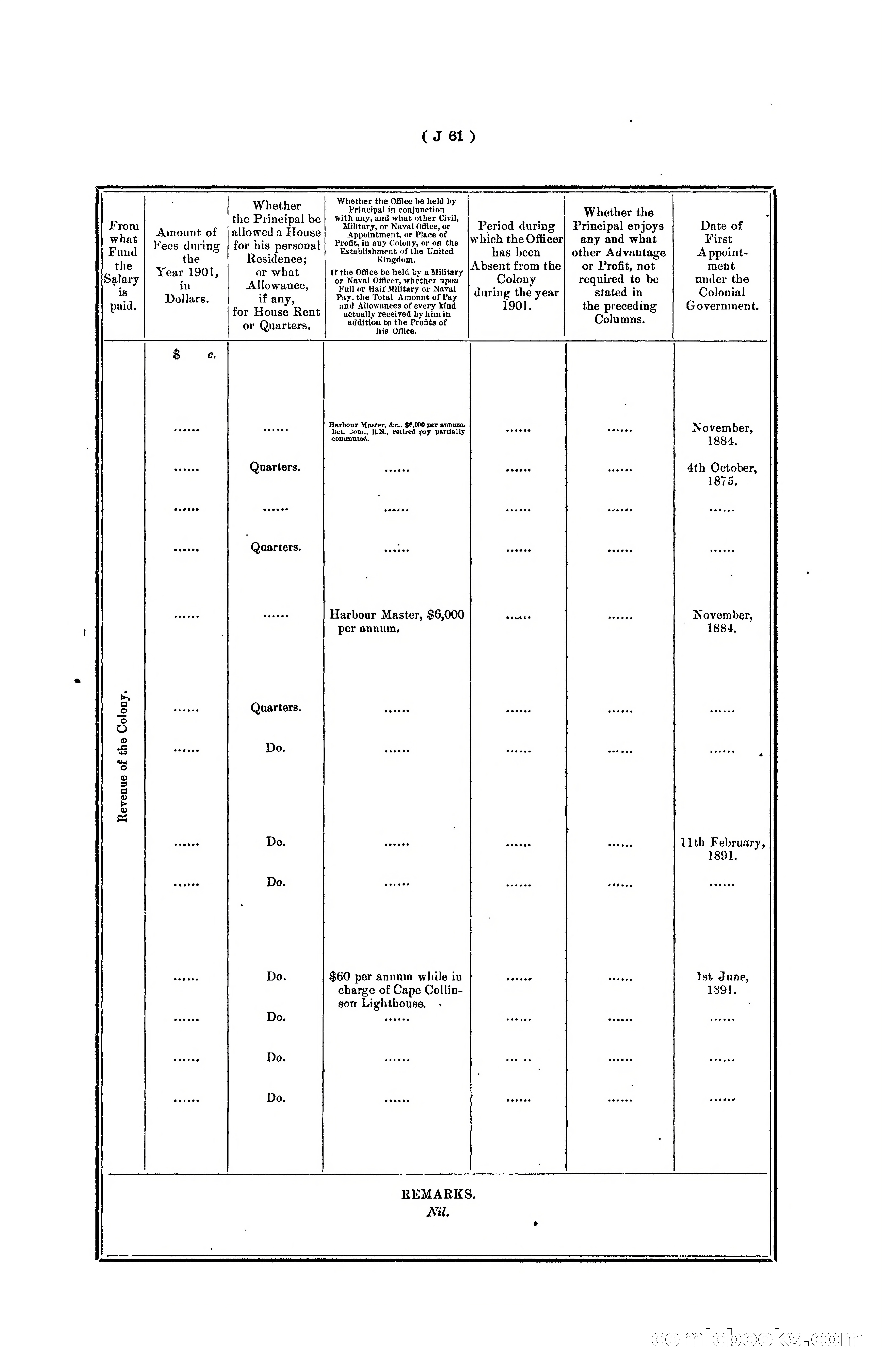 Hongkong Blue Book for the Year, 1902 — page 184 of 395