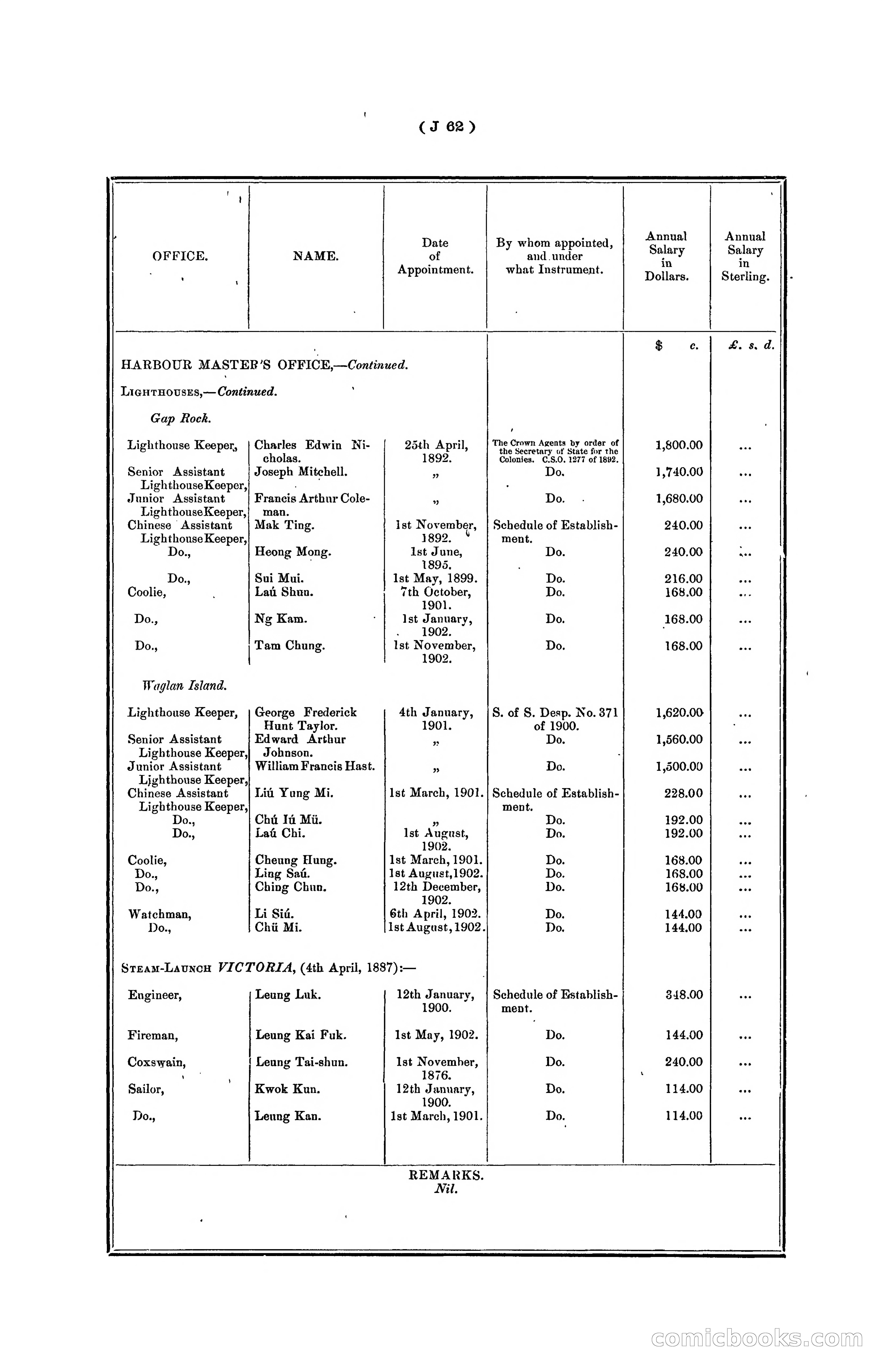 Hongkong Blue Book for the Year, 1902 — page 185 of 395