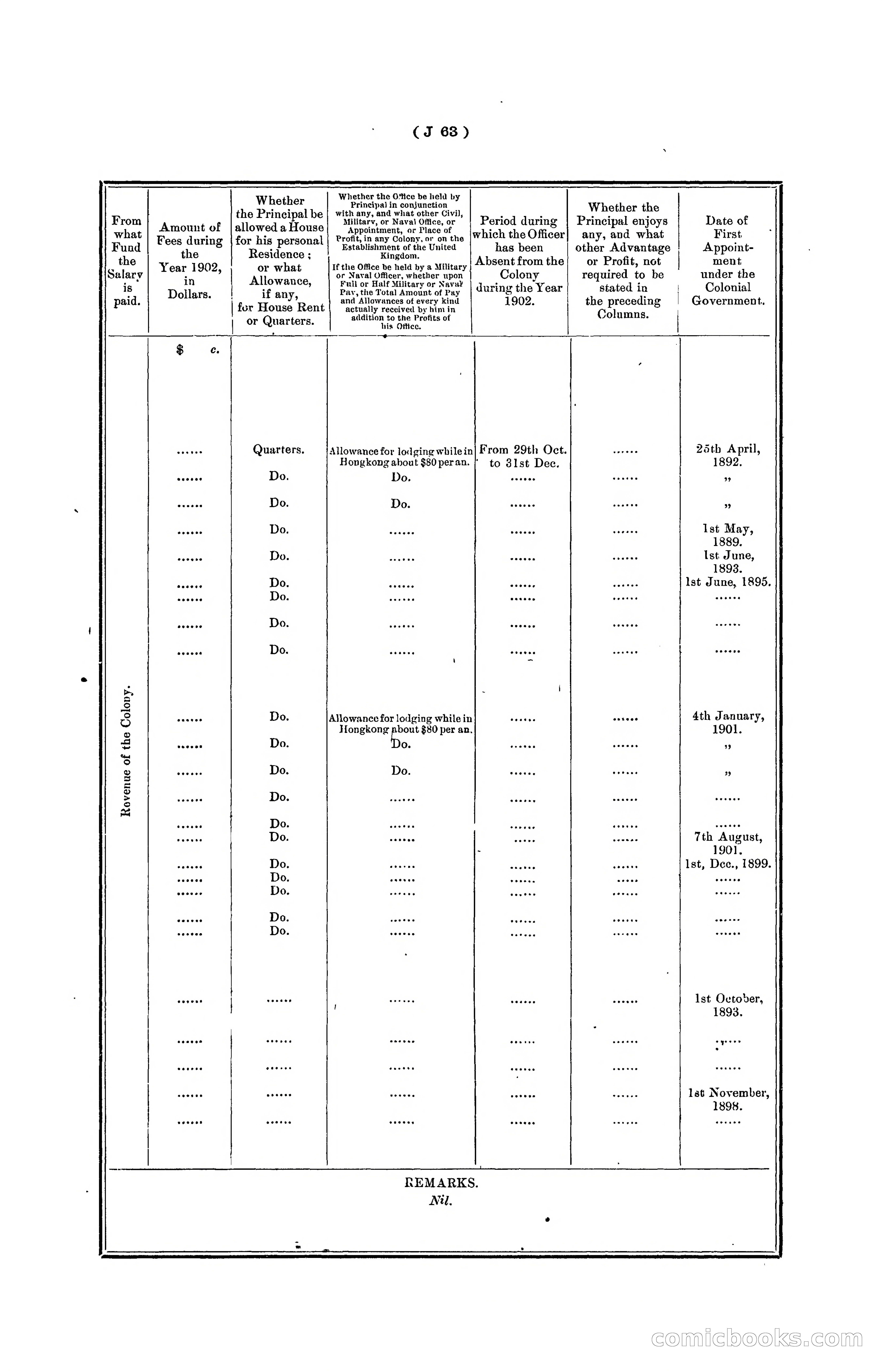 Hongkong Blue Book for the Year, 1902 — page 186 of 395